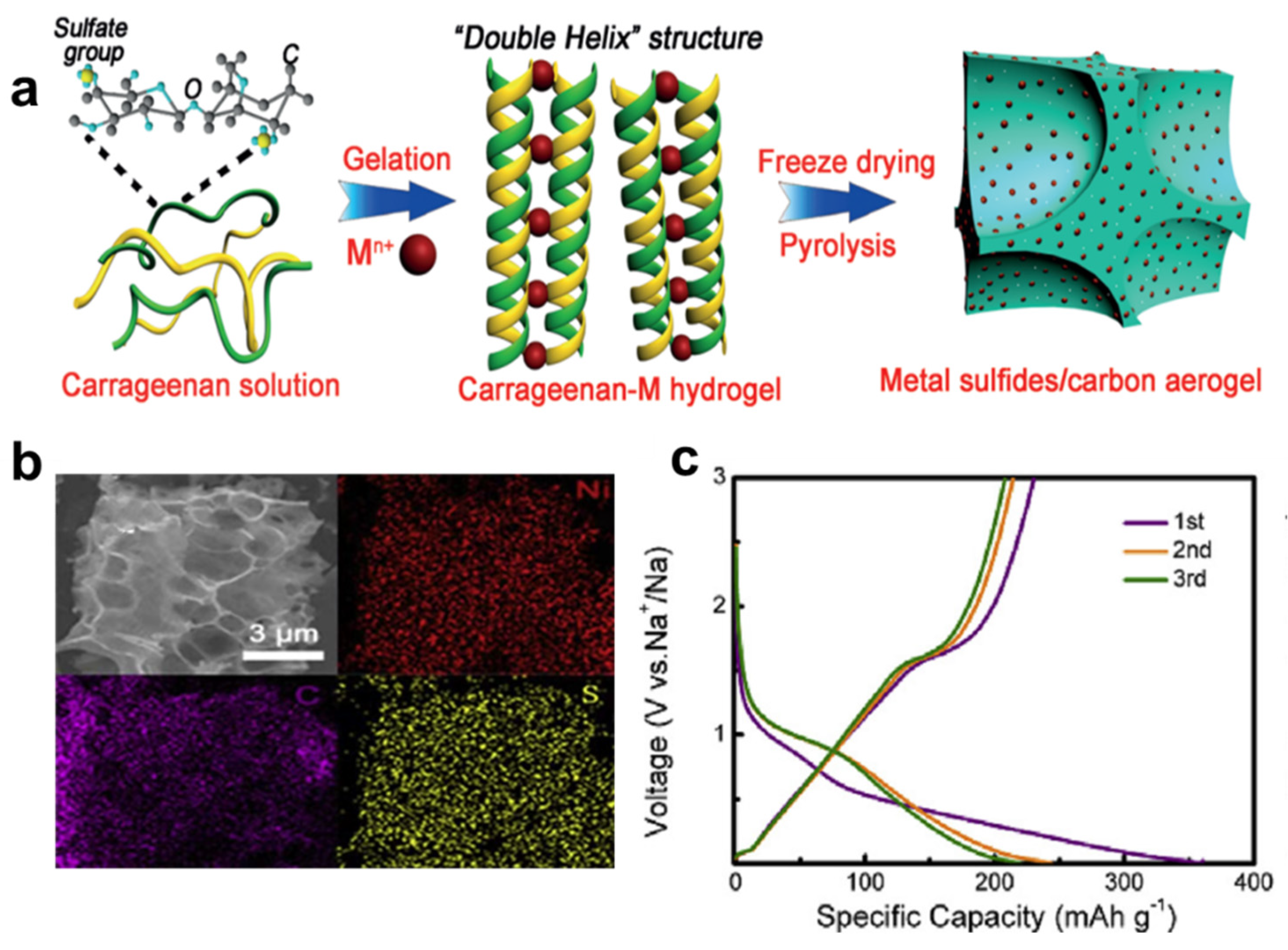 Nanomaterials 12 00930 g008