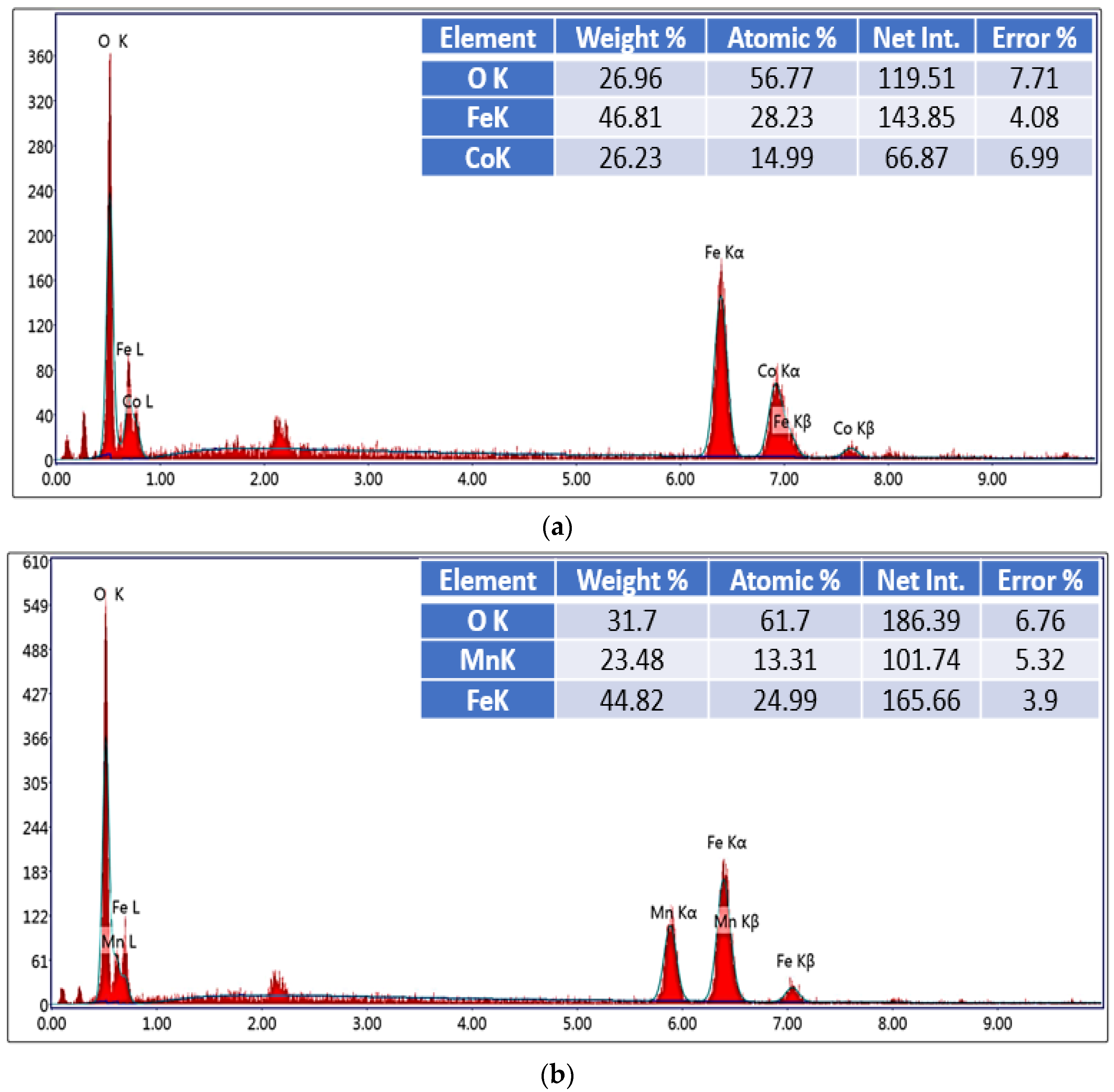 Nanomaterials 12 00931 g003a