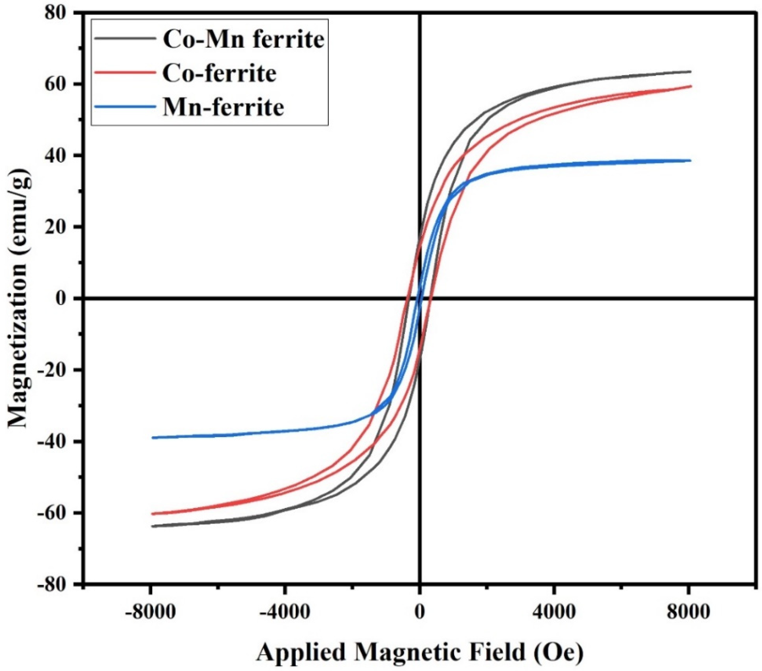 Nanomaterials 12 00931 g004