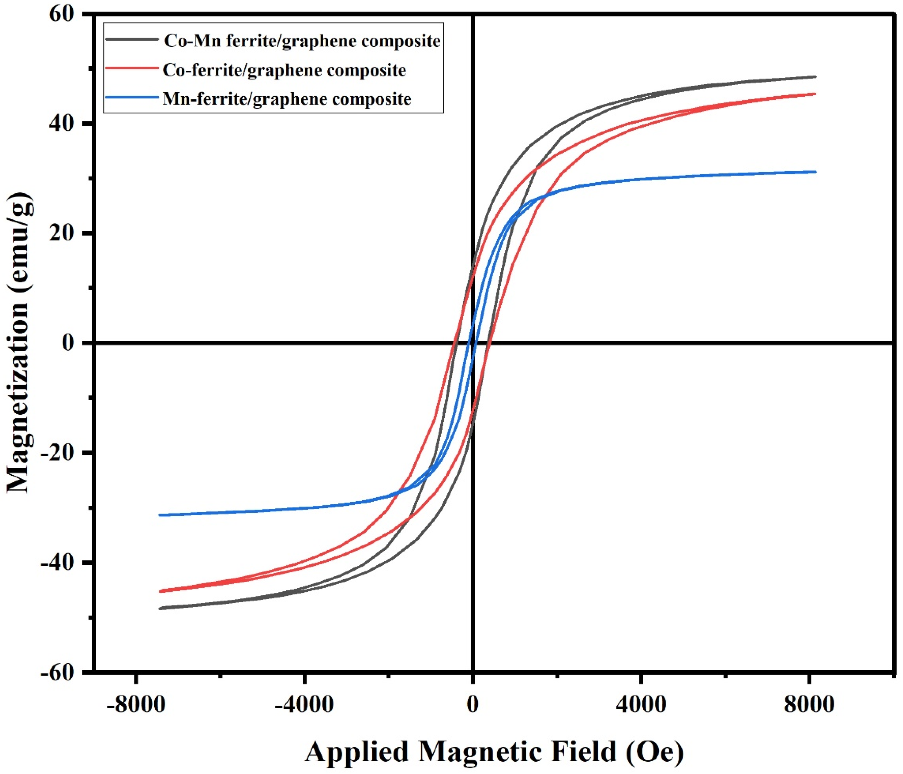 Nanomaterials 12 00931 g005