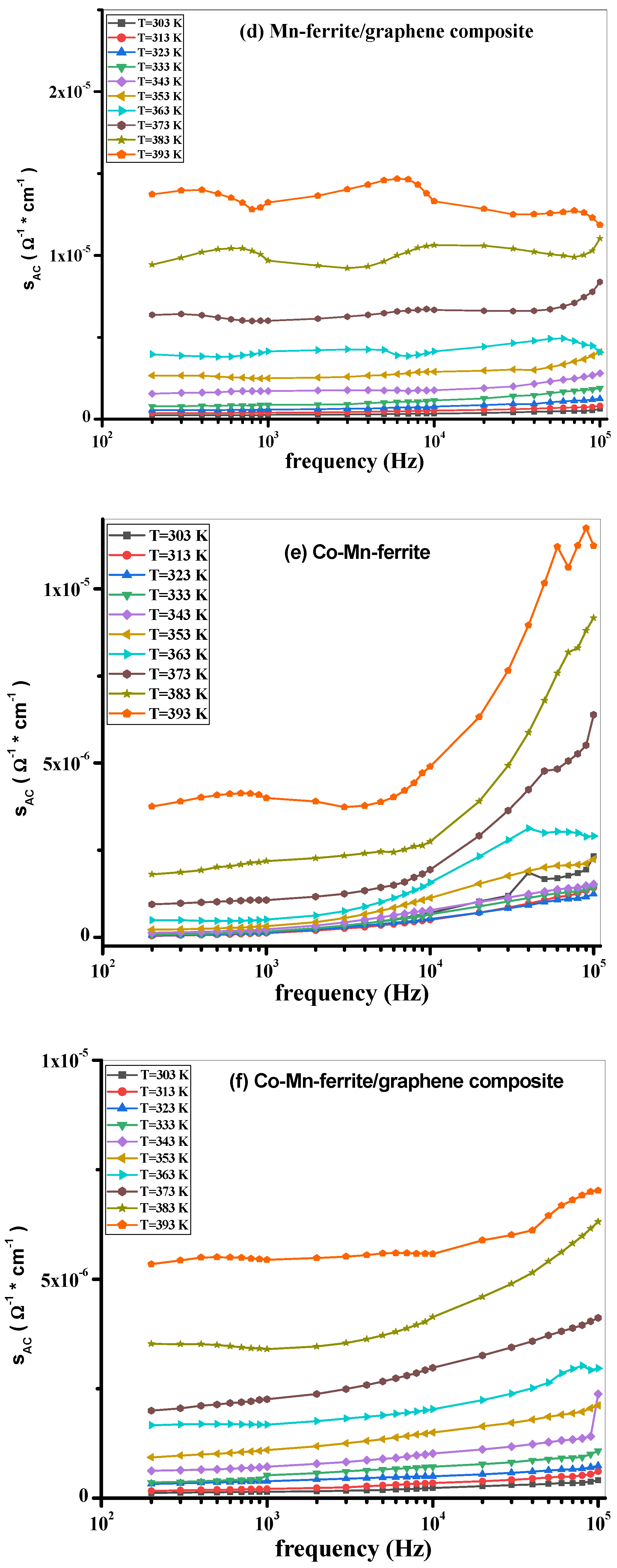 Nanomaterials 12 00931 g006b