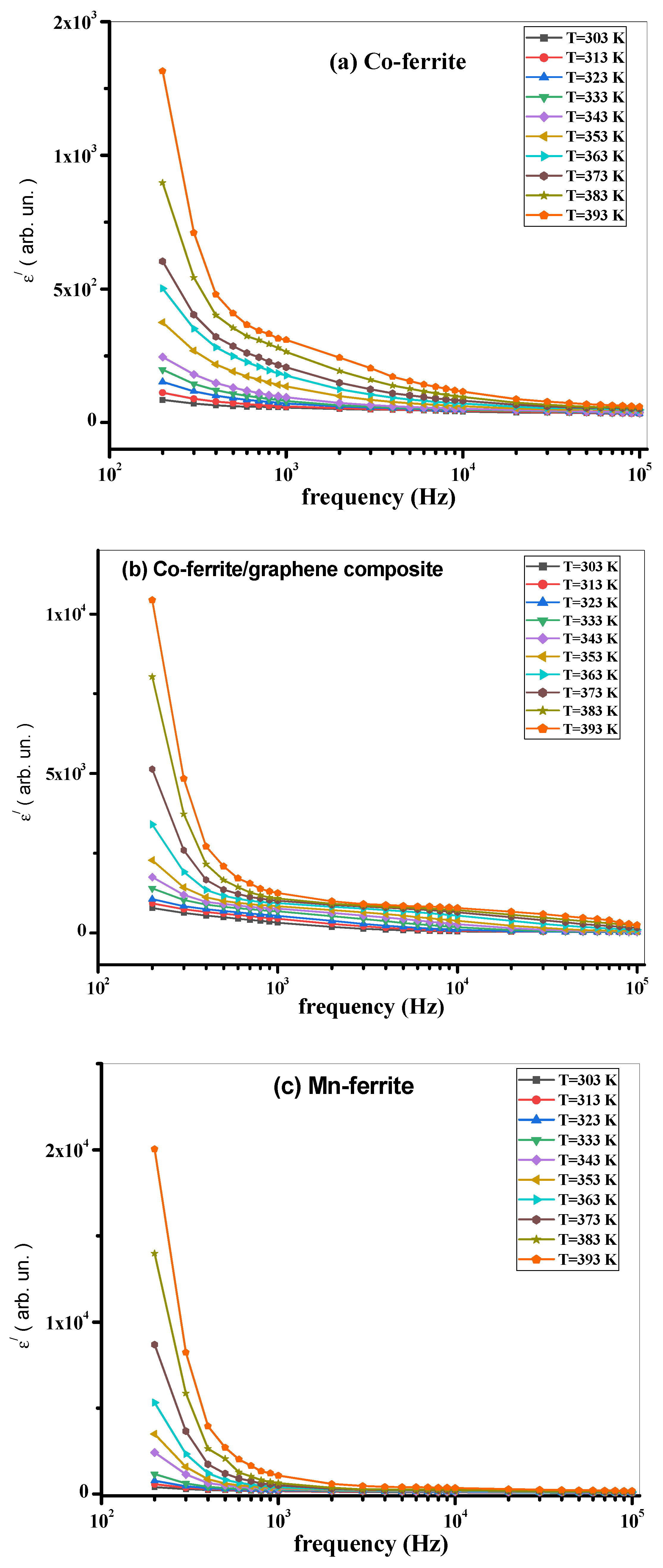 Nanomaterials 12 00931 g007a