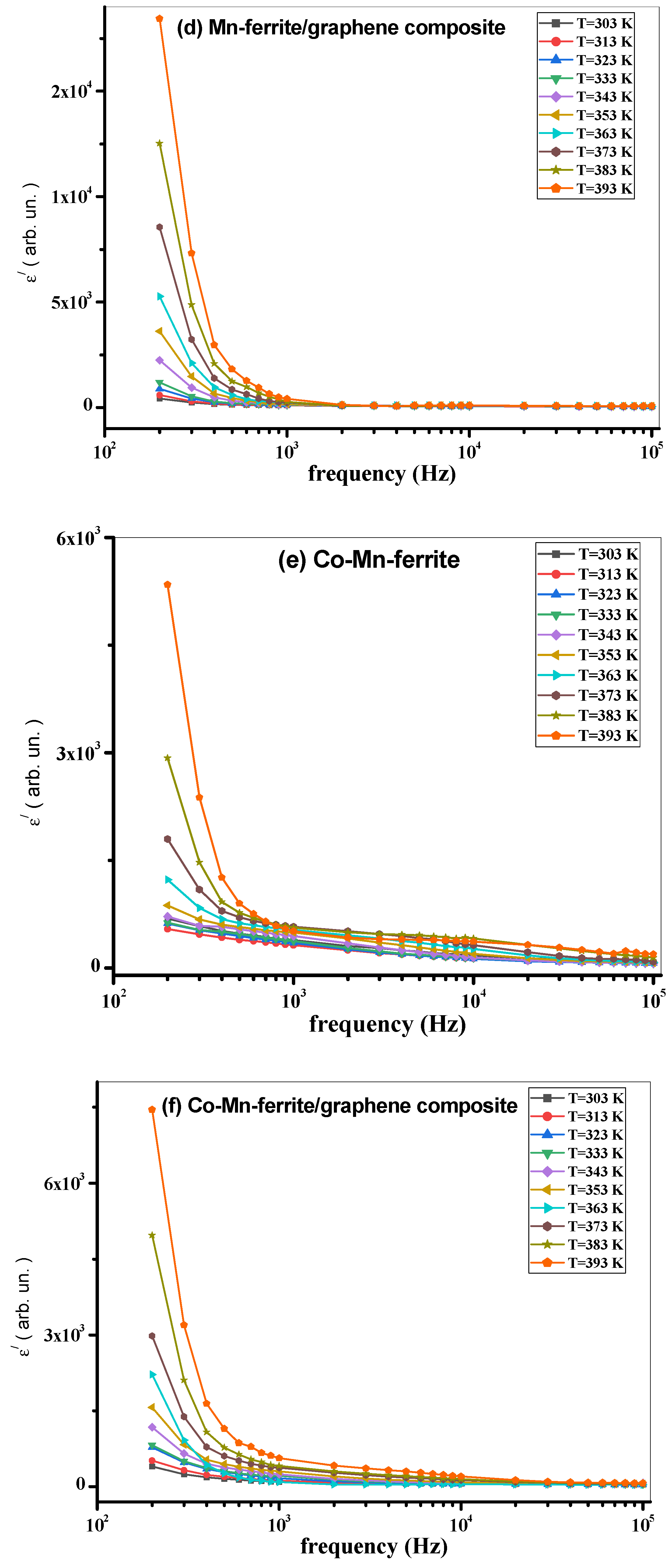 Nanomaterials 12 00931 g007b