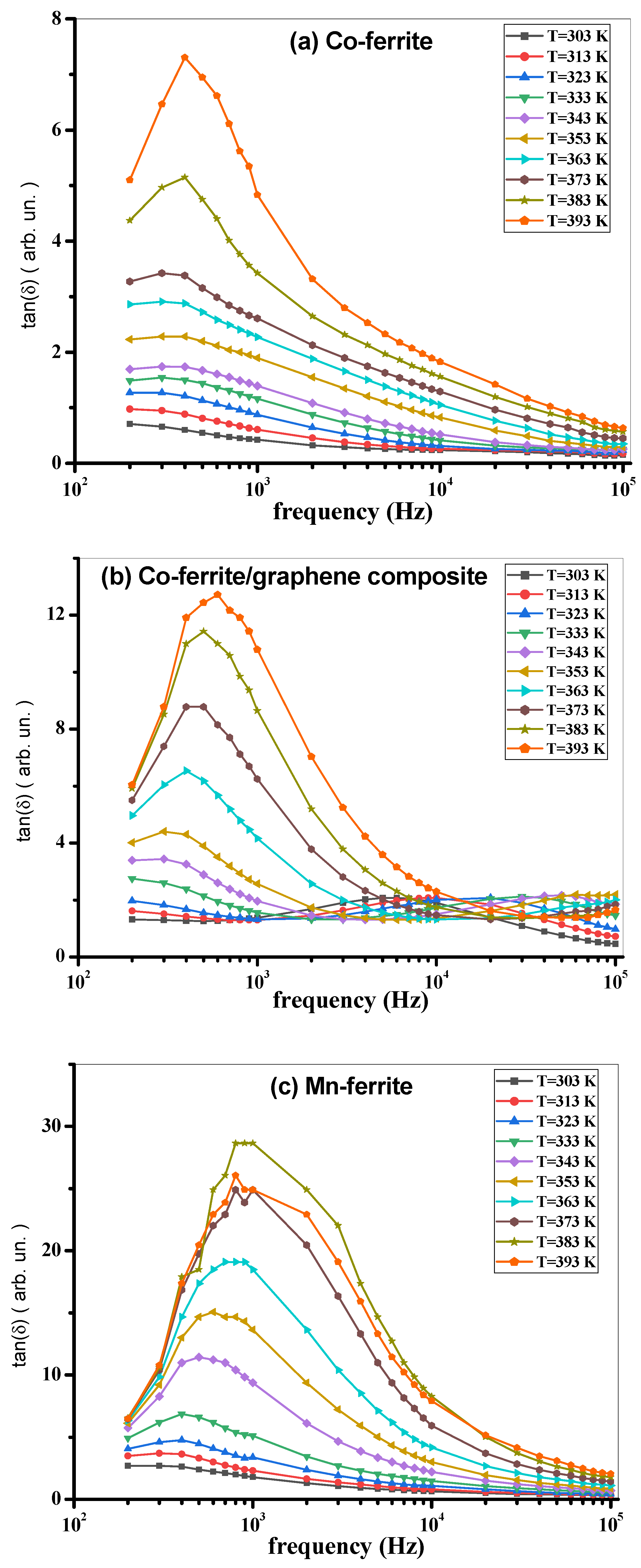 Nanomaterials 12 00931 g008a