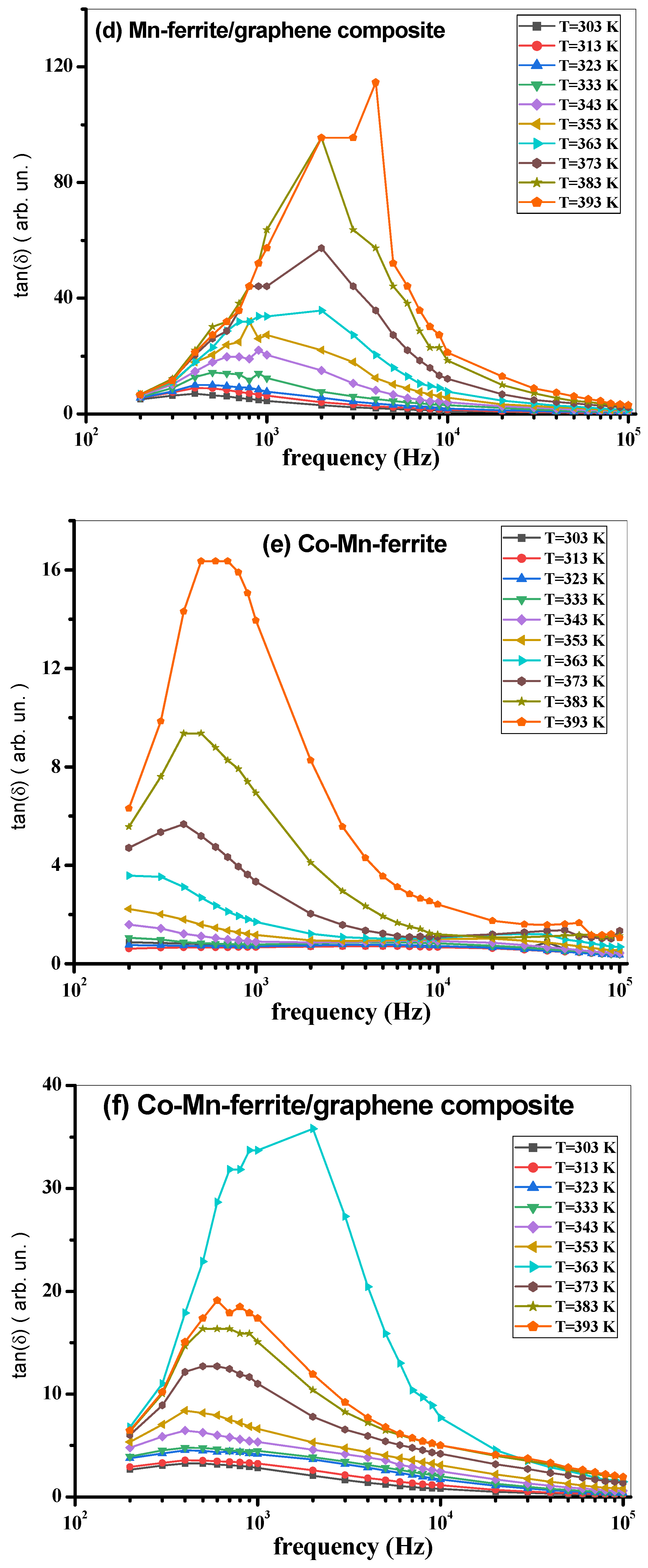 Nanomaterials 12 00931 g008b