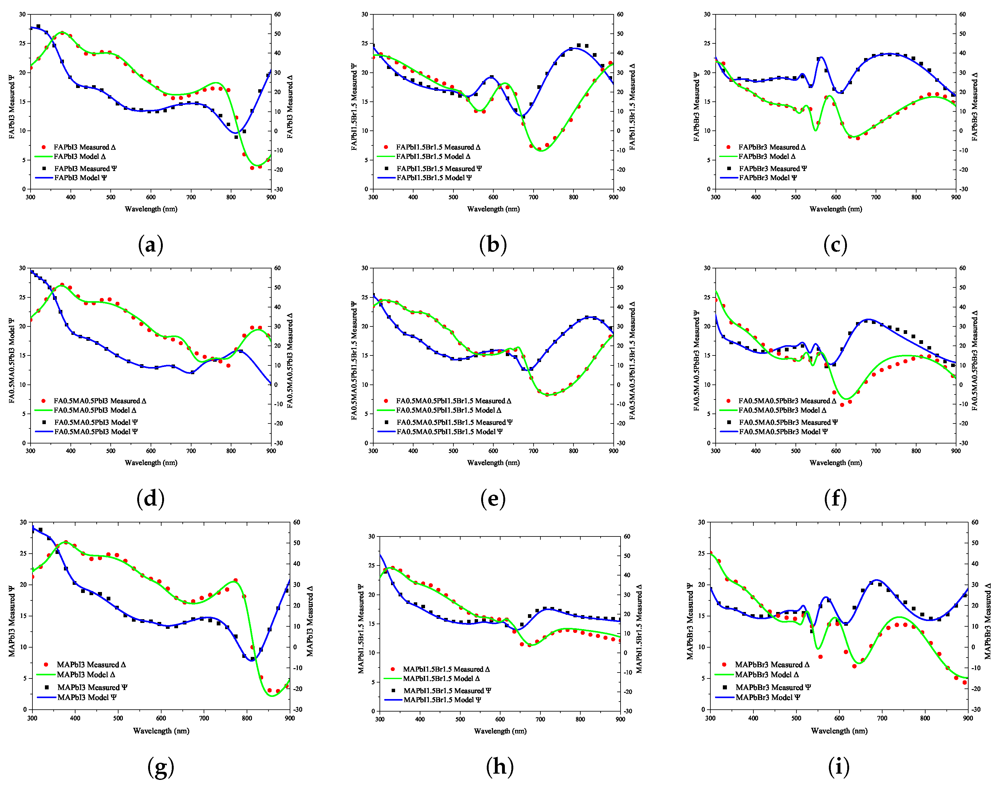 Nanomaterials 12 00932 g005