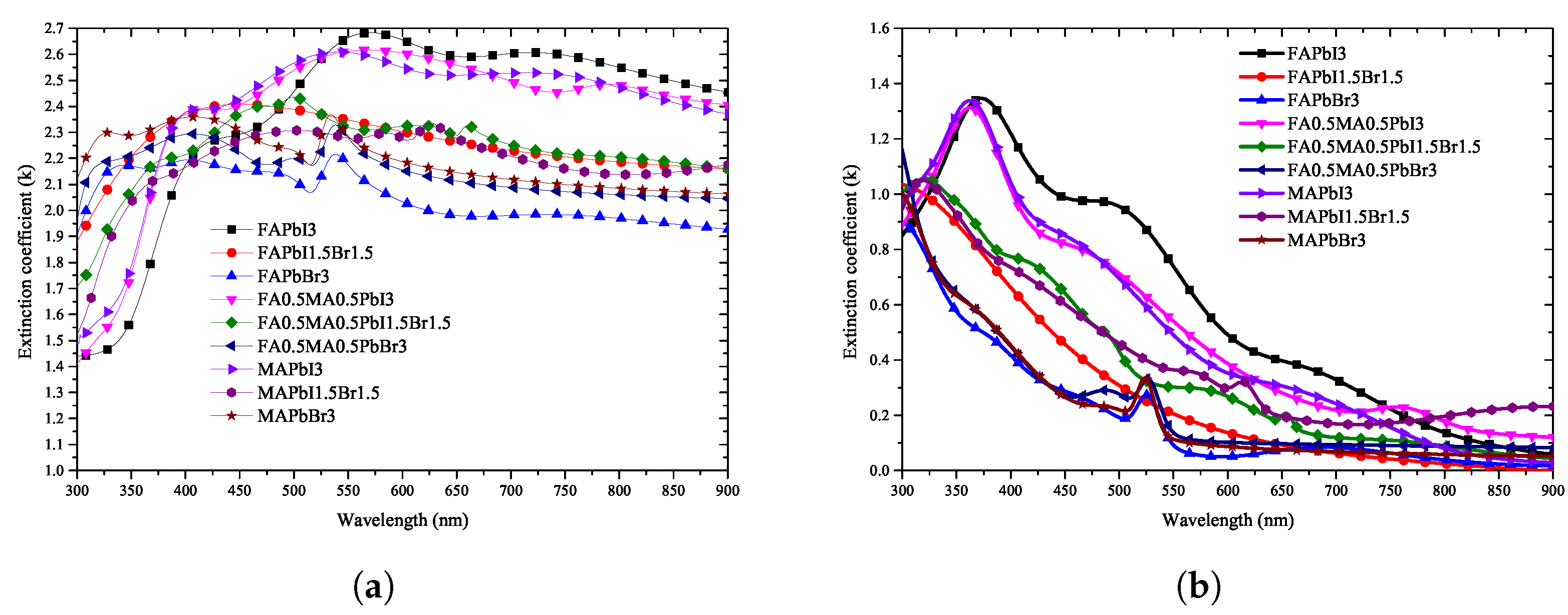 Nanomaterials 12 00932 g006