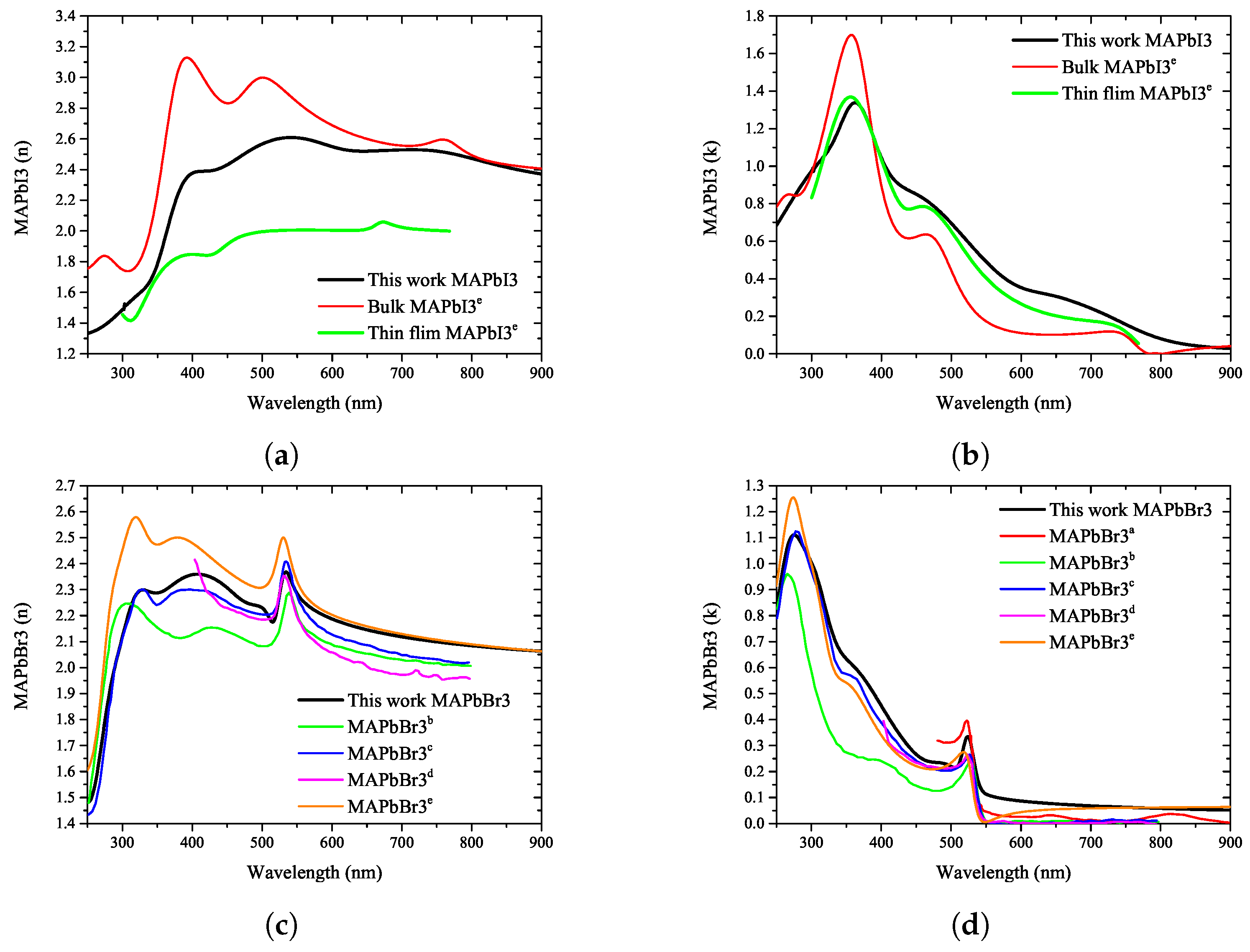 Nanomaterials 12 00932 g007