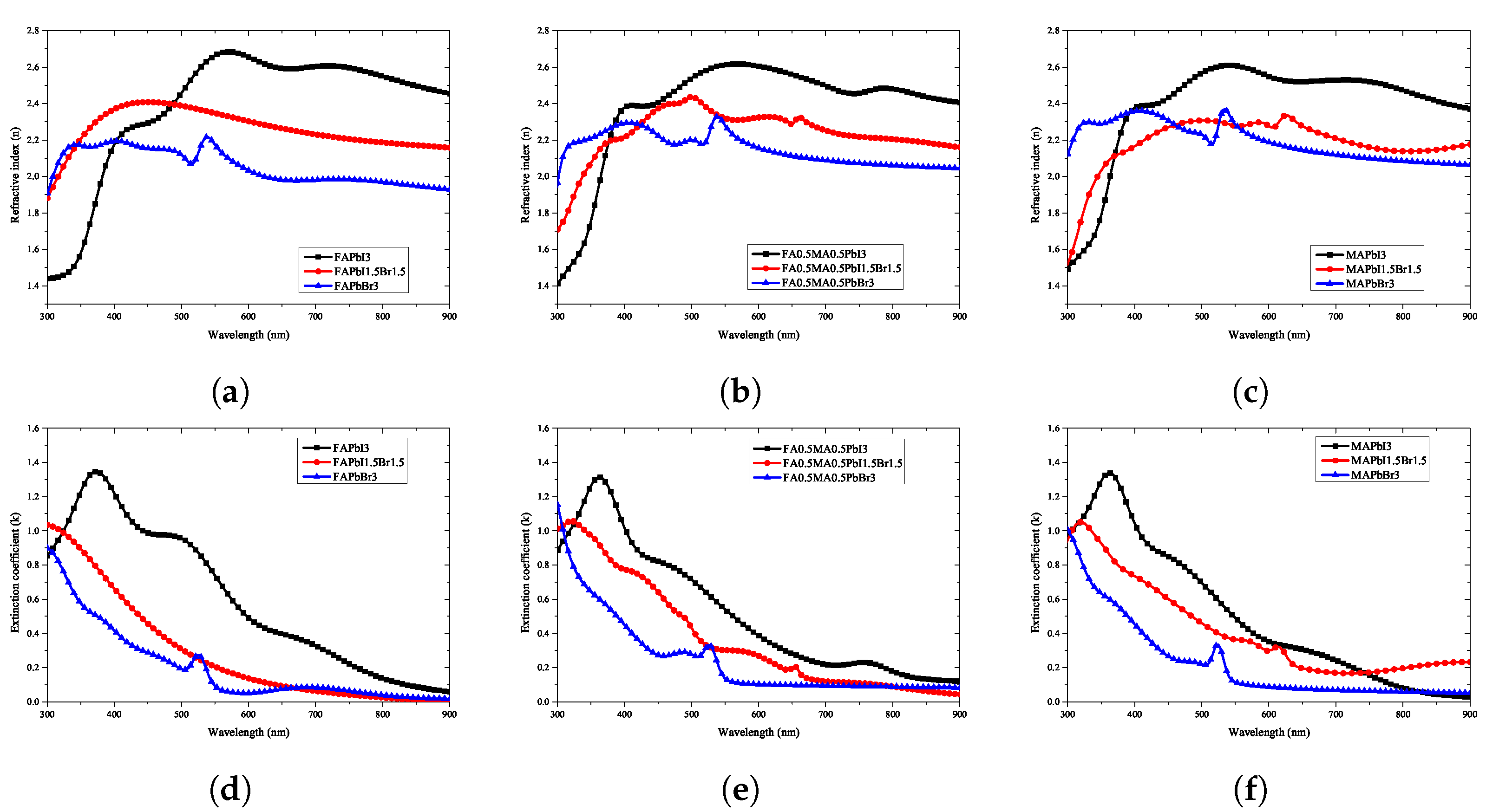 Nanomaterials 12 00932 g014
