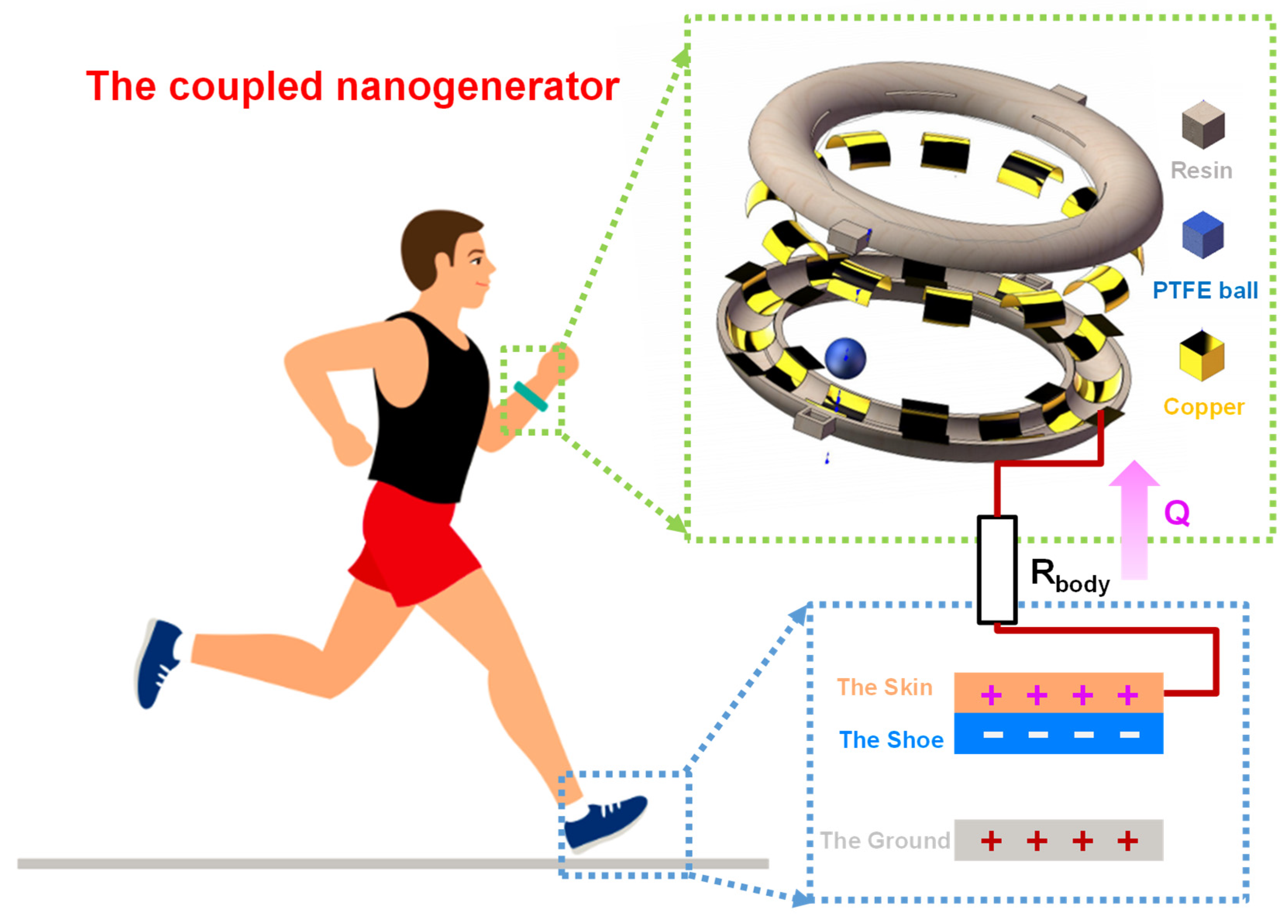 Nanomaterials 12 00933 g001 550