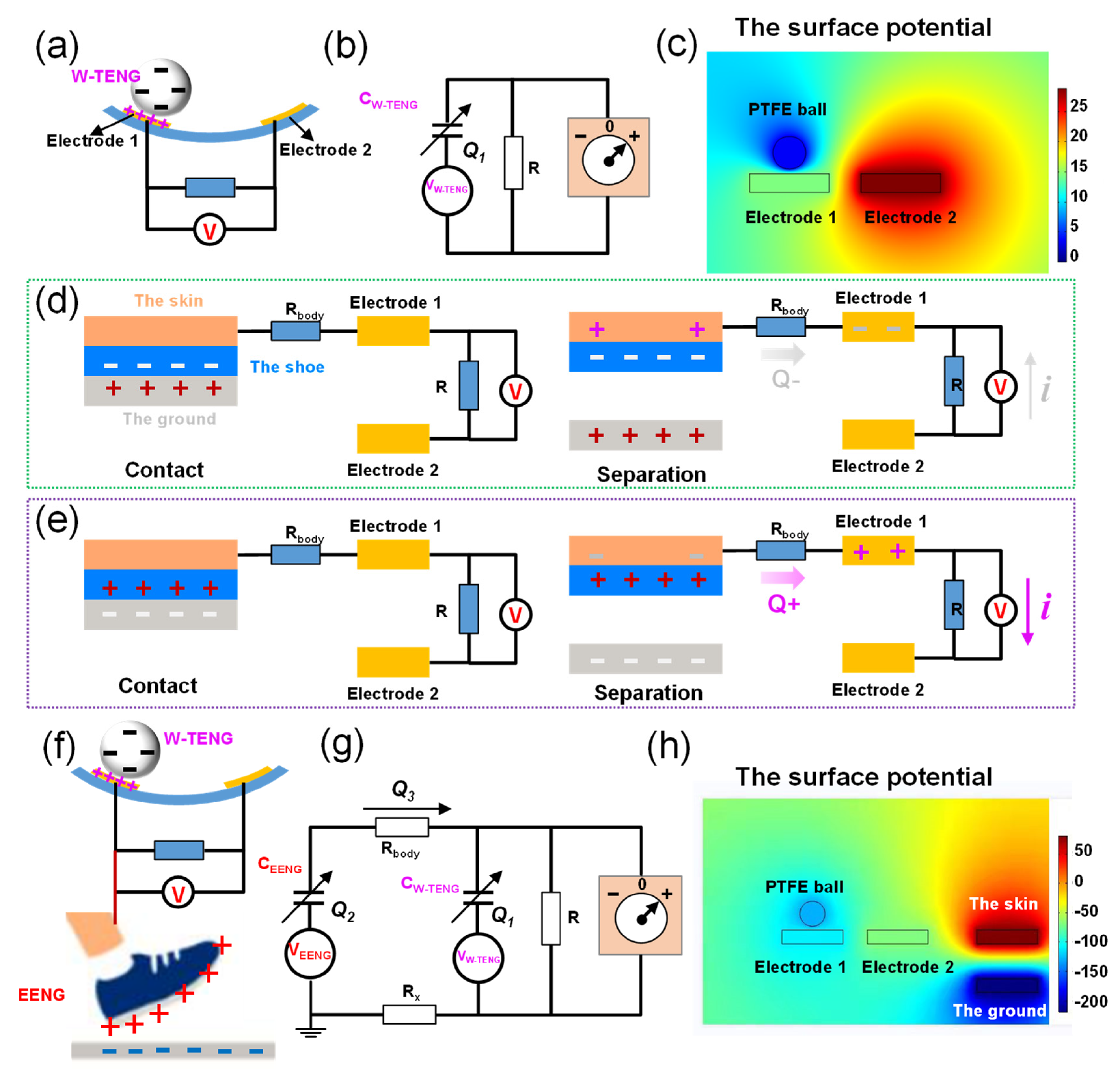 Nanomaterials 12 00933 g002 550