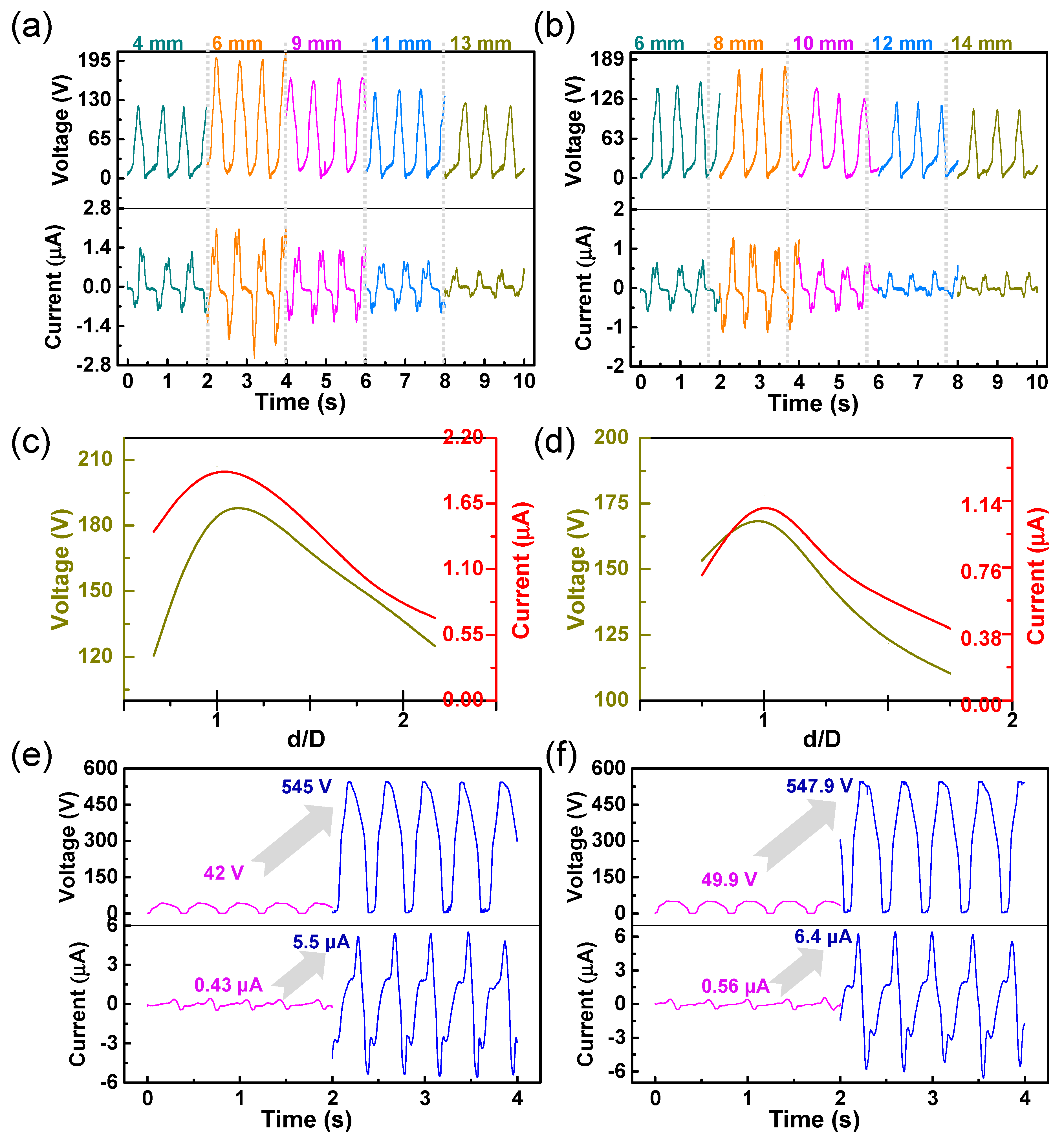 Nanomaterials 12 00933 g003 550
