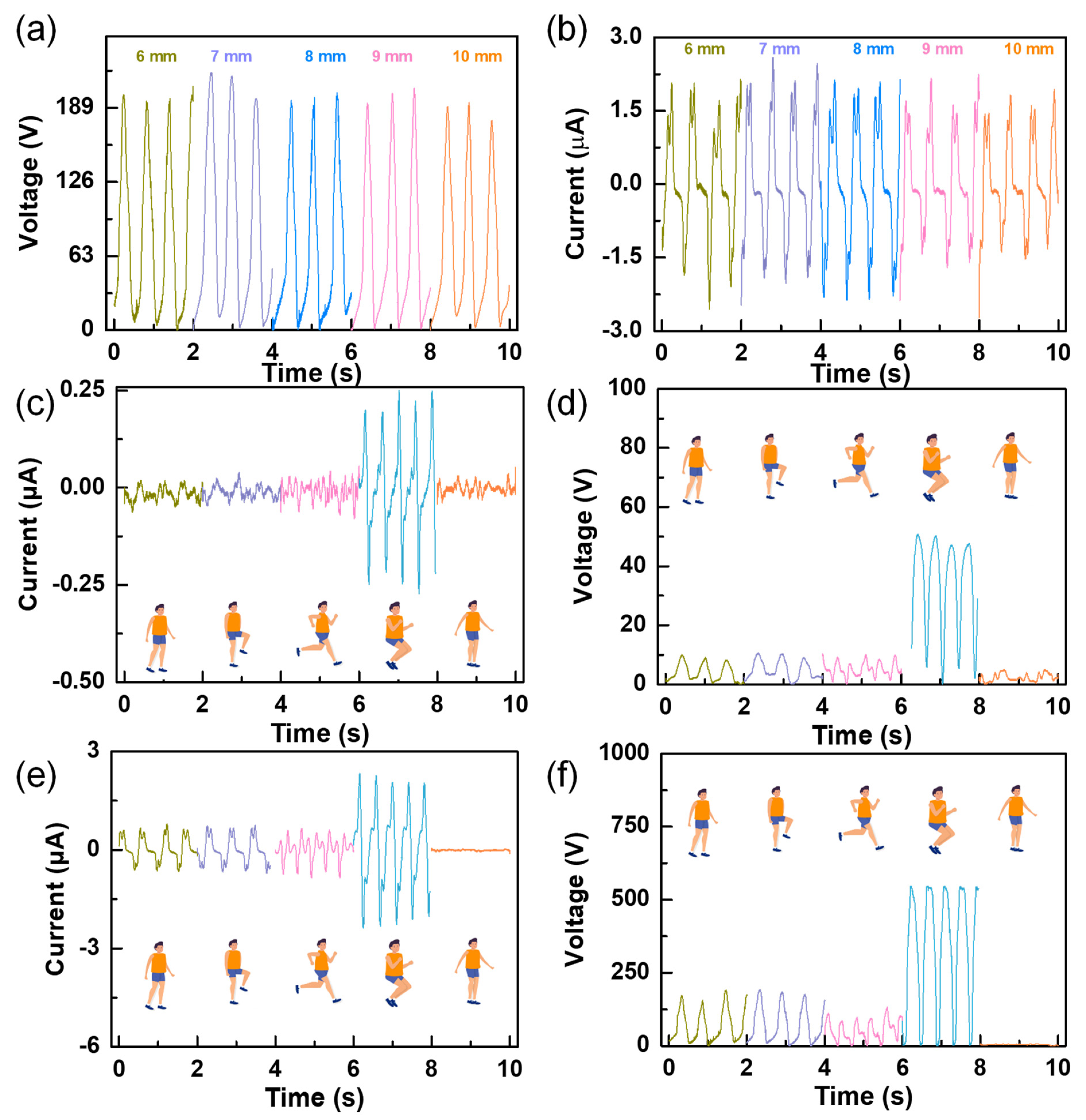 Nanomaterials 12 00933 g004 550