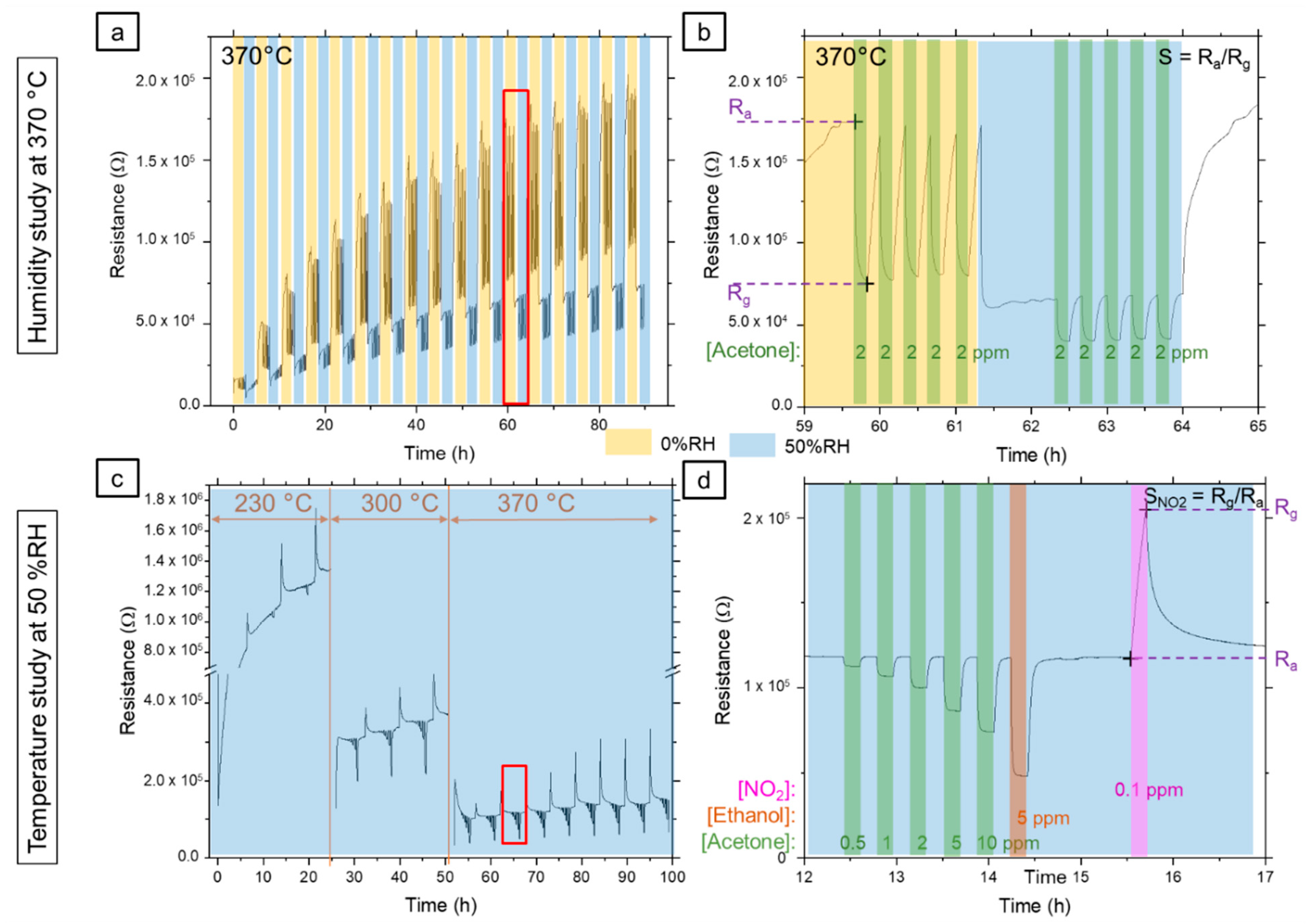 Nanomaterials 12 00935 g002 Nanomaterials 12 00935 g002