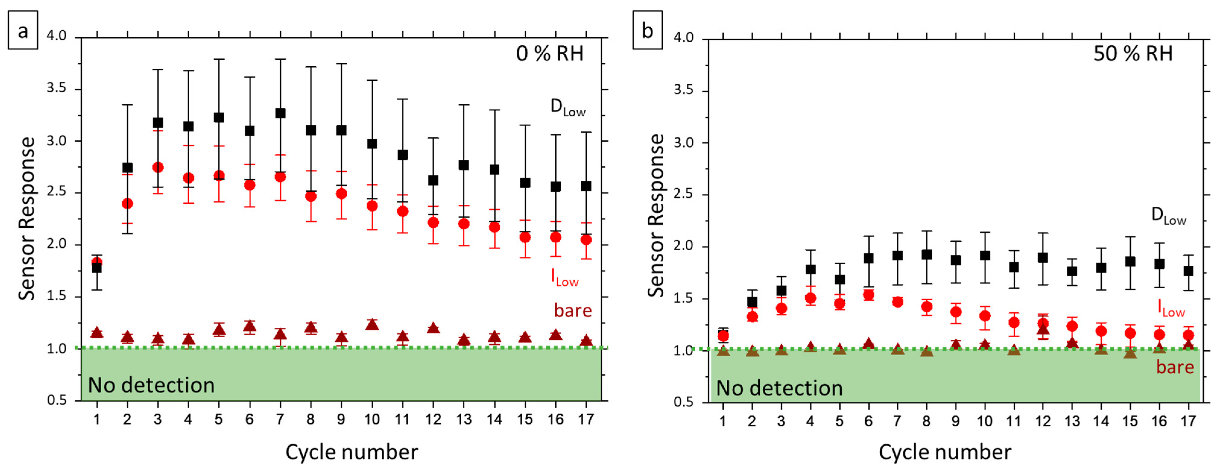 Nanomaterials 12 00935 g005 Nanomaterials 12 00935 g005