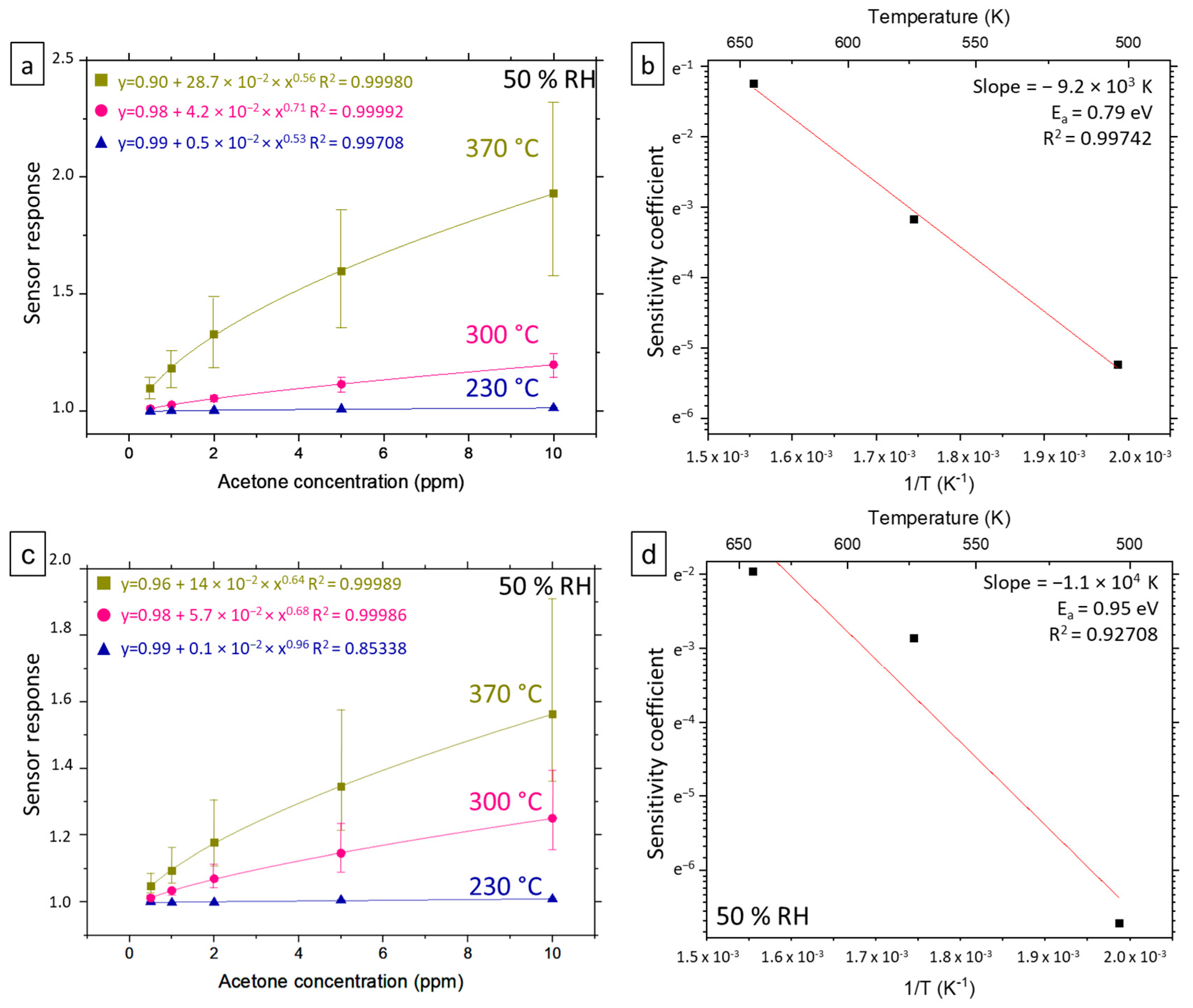 Nanomaterials 12 00935 g006 Nanomaterials 12 00935 g006