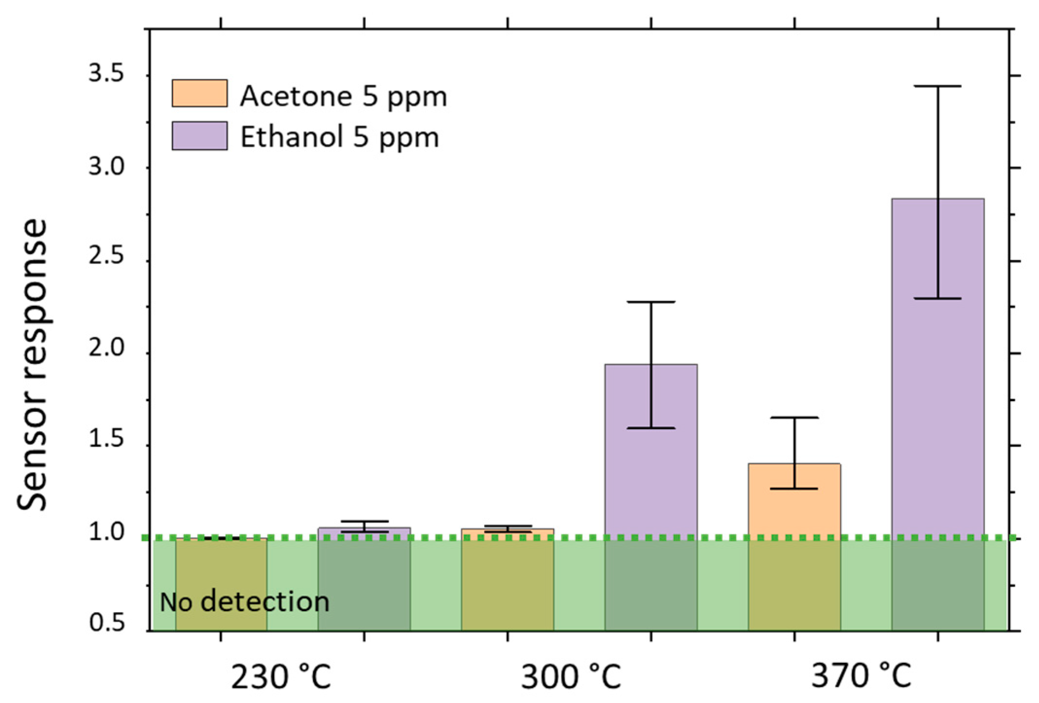 Nanomaterials 12 00935 g007 Nanomaterials 12 00935 g007