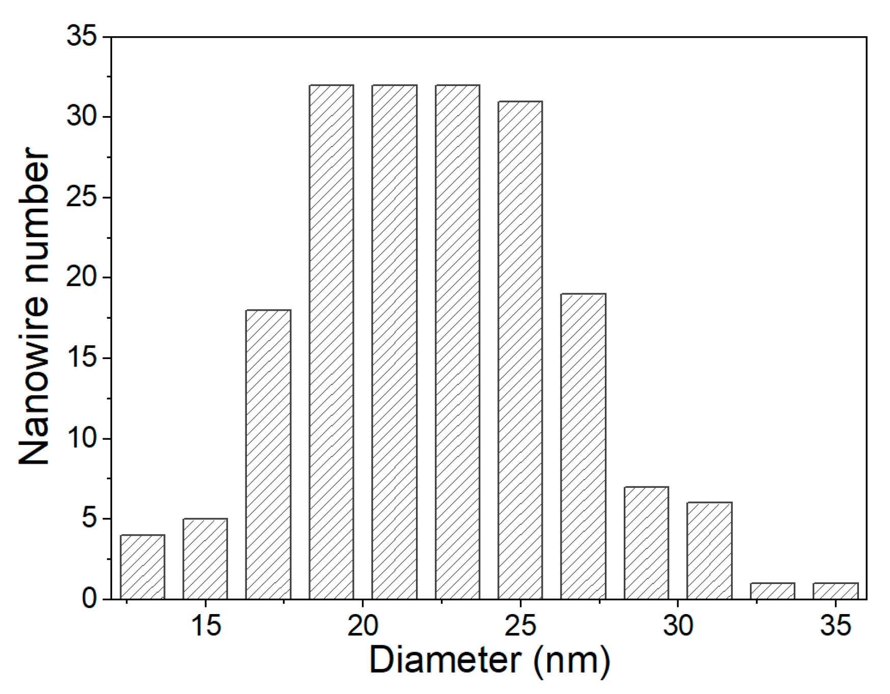 Nanomaterials 12 00935 g0a1 Nanomaterials 12 00935 g0a1