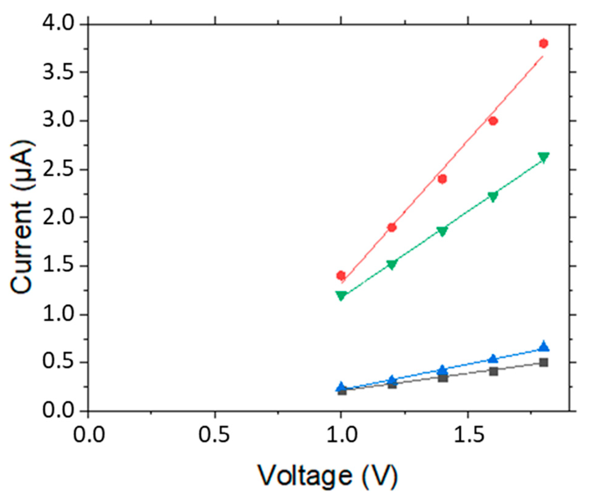 Nanomaterials 12 00935 g0a2 Nanomaterials 12 00935 g0a2