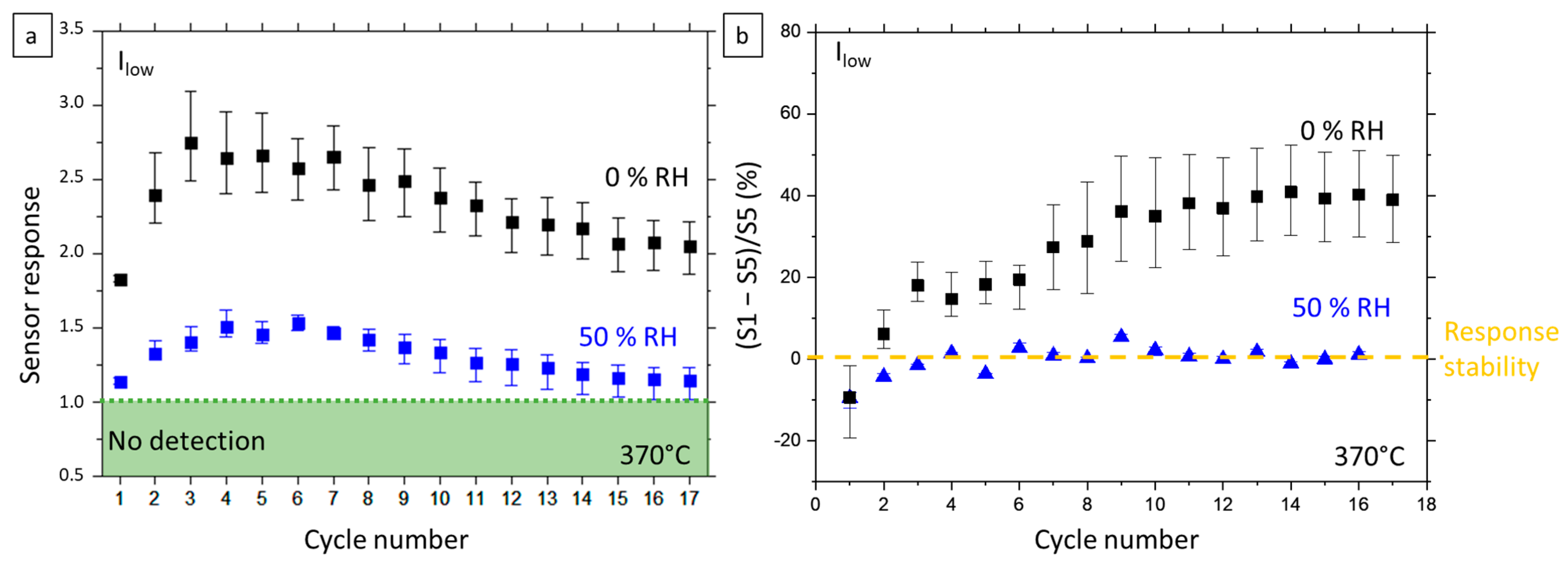 Nanomaterials 12 00935 g0a3 Nanomaterials 12 00935 g0a3