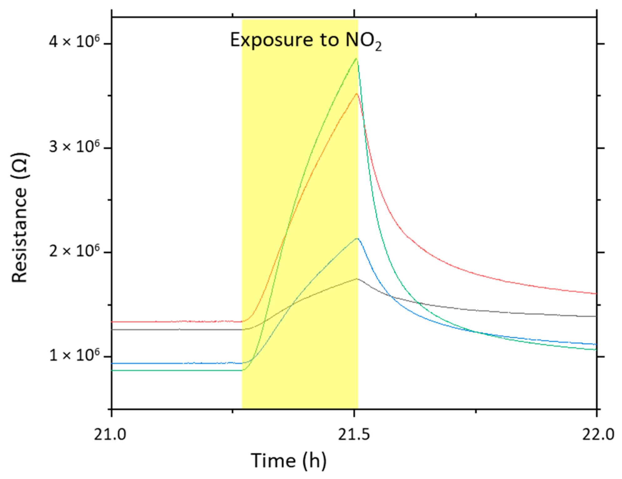 Nanomaterials 12 00935 g0a4 Nanomaterials 12 00935 g0a4