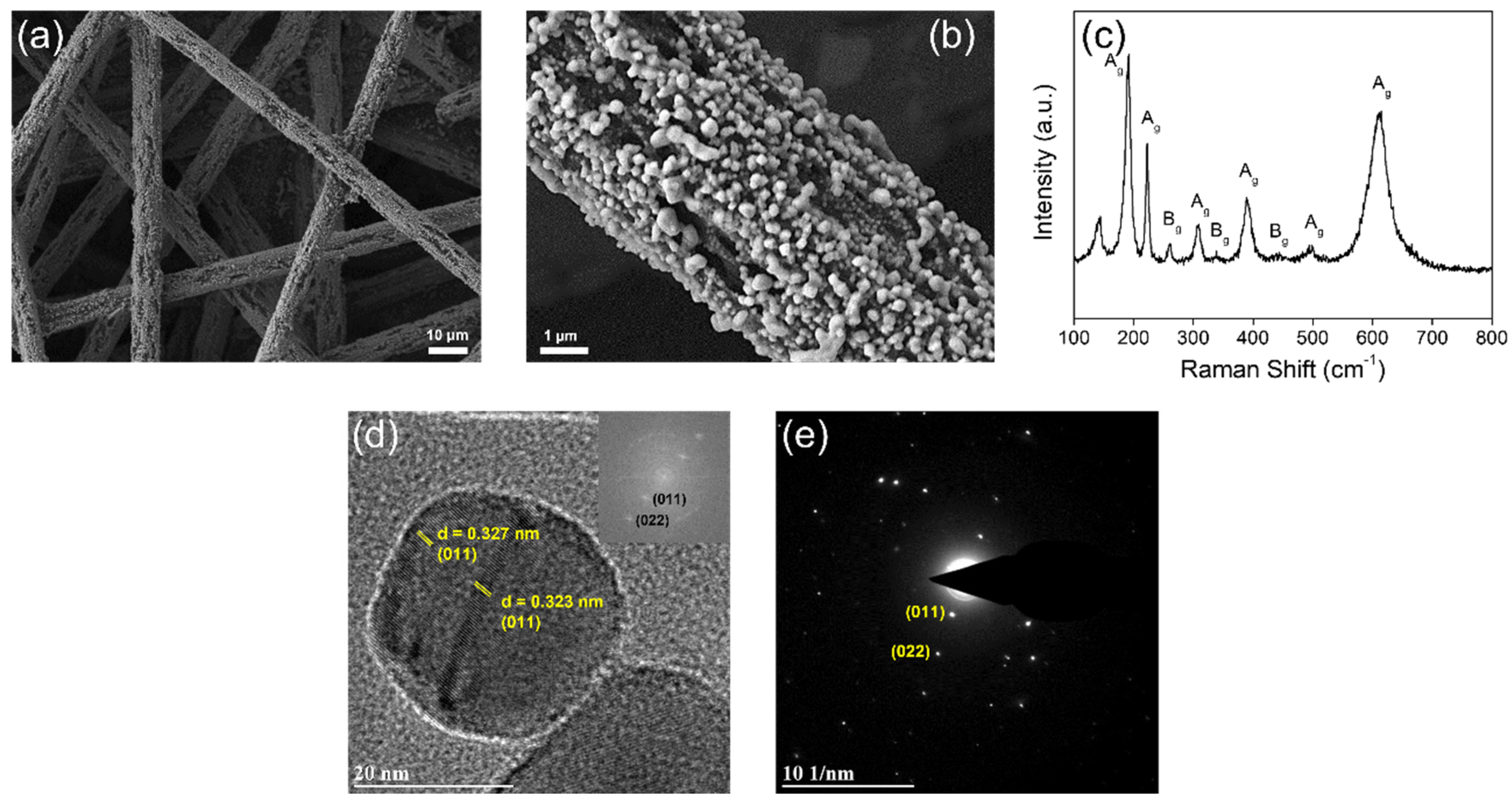 Nanomaterials 12 00939 g001 550