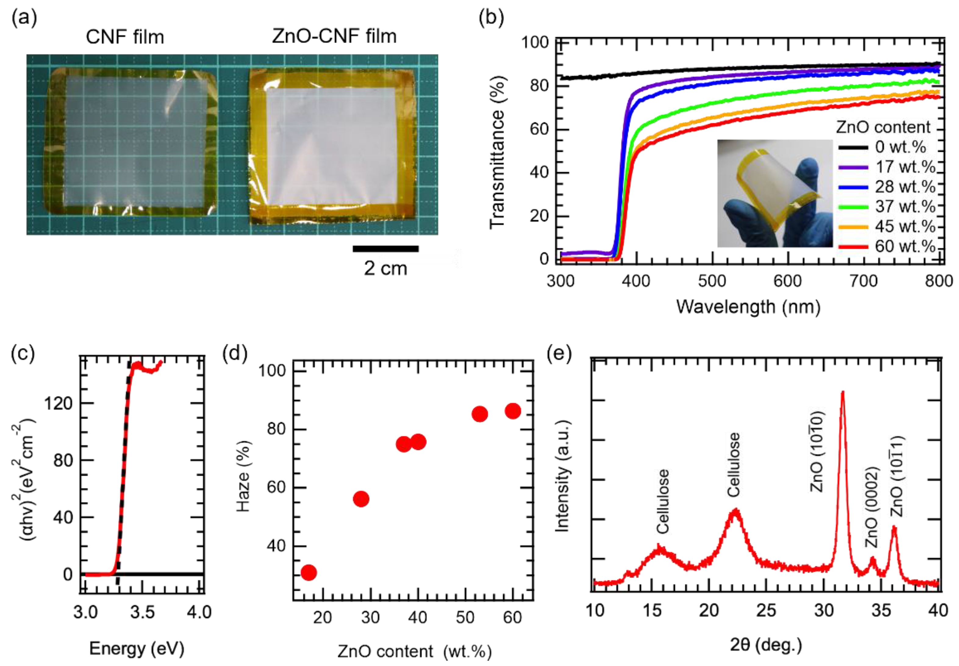 Nanomaterials 12 00940 g001 Nanomaterials 12 00940 g001