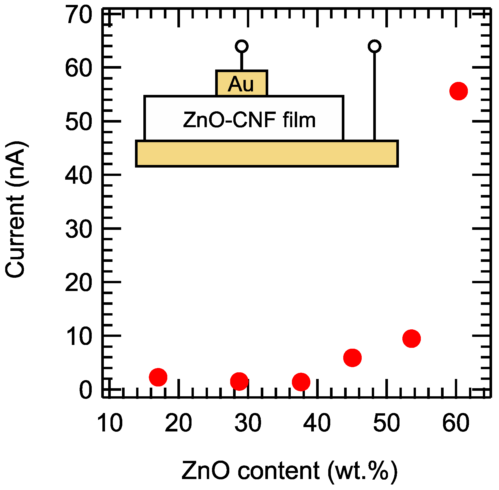 Nanomaterials 12 00940 g004 Nanomaterials 12 00940 g004