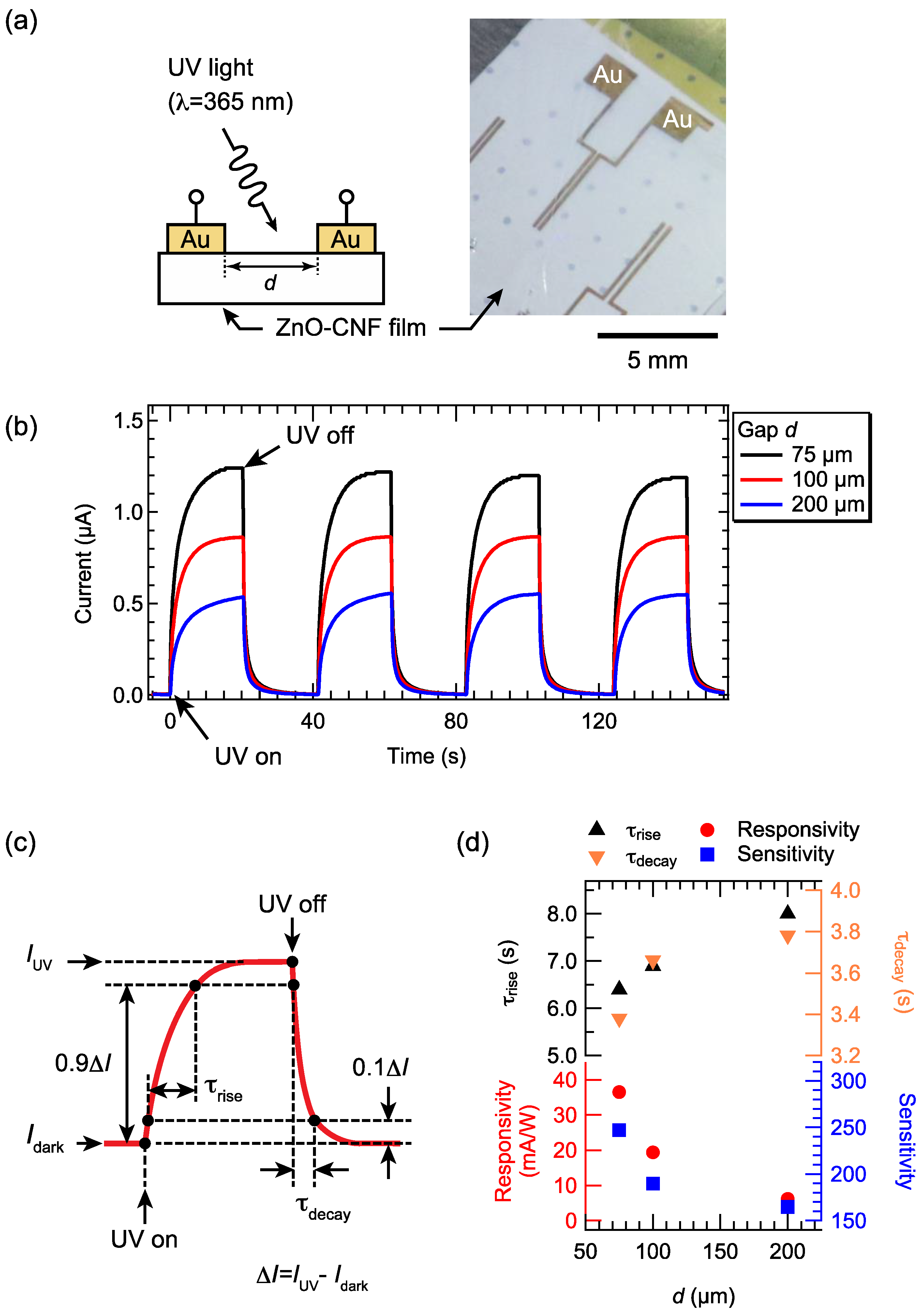 Nanomaterials 12 00940 g005 Nanomaterials 12 00940 g005