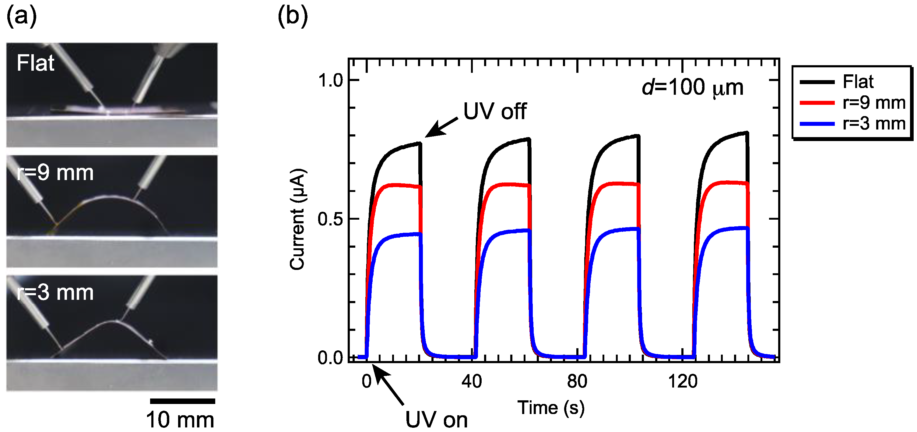 Nanomaterials 12 00940 g006 Nanomaterials 12 00940 g006