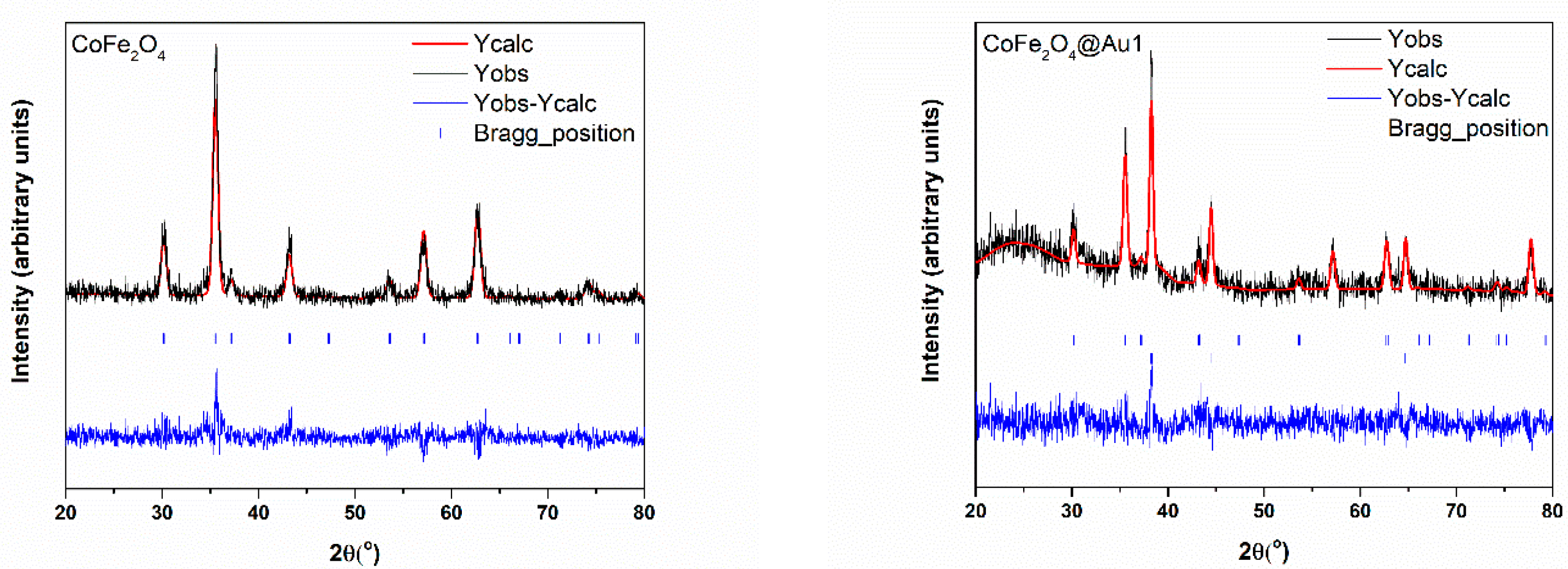 Nanomaterials 12 00942 g001a