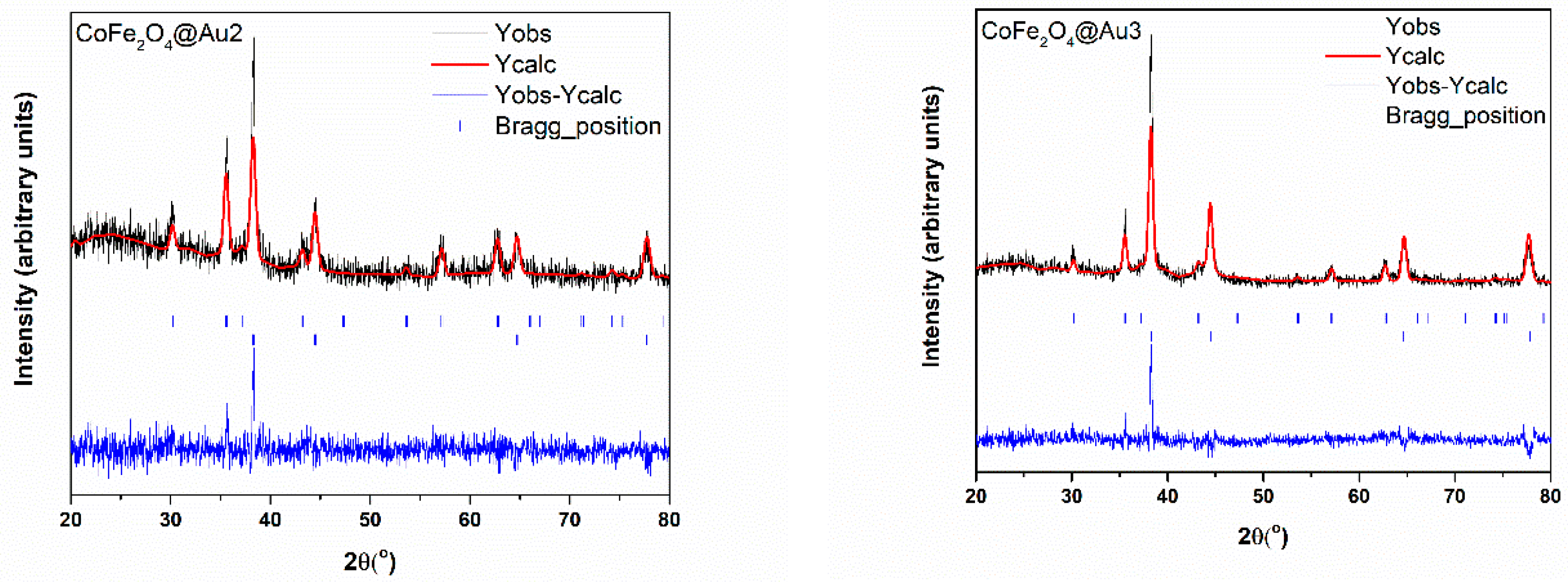 Nanomaterials 12 00942 g001b