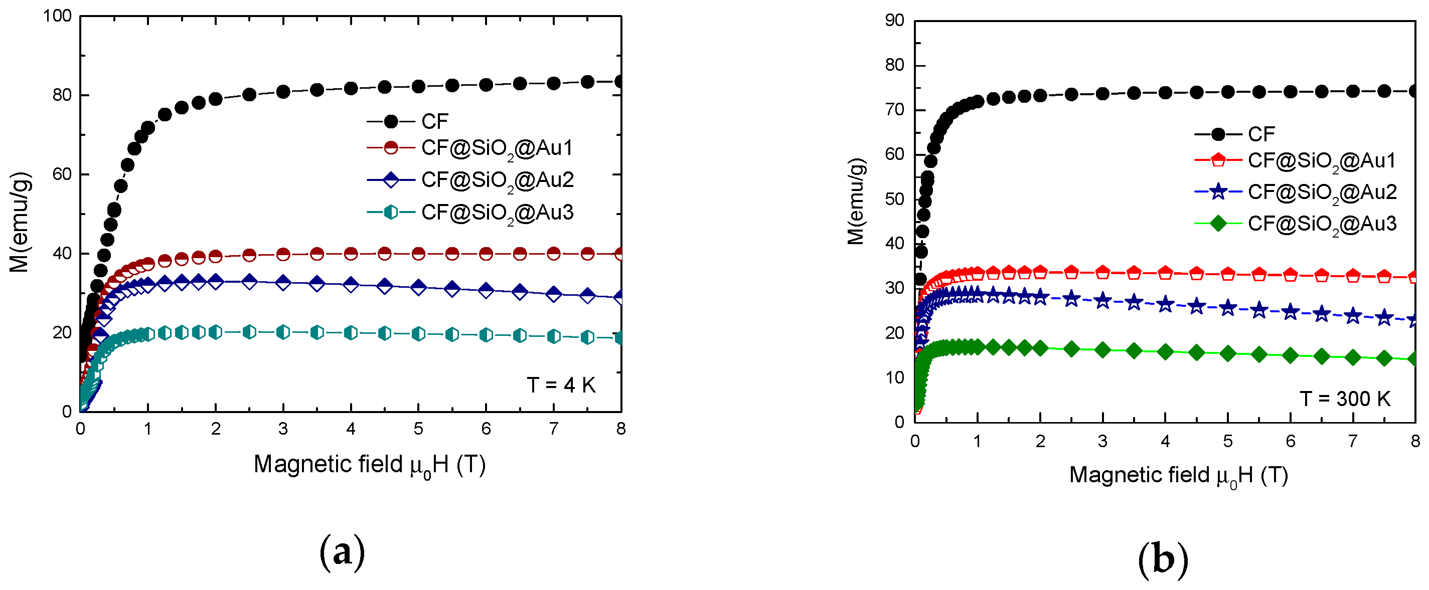 Nanomaterials 12 00942 g006