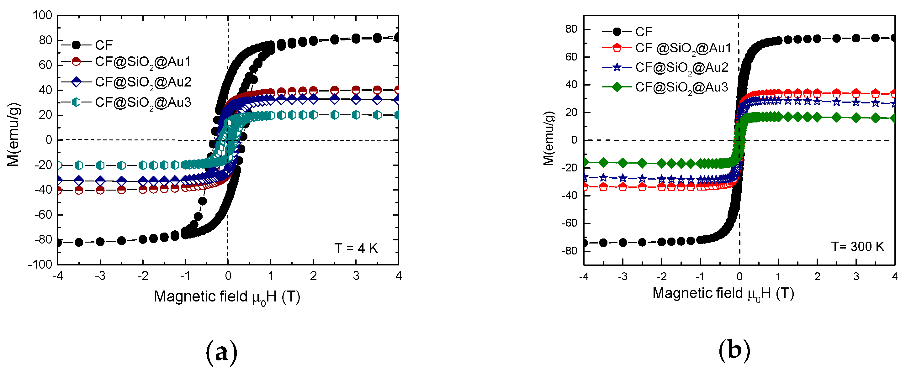 Nanomaterials 12 00942 g008