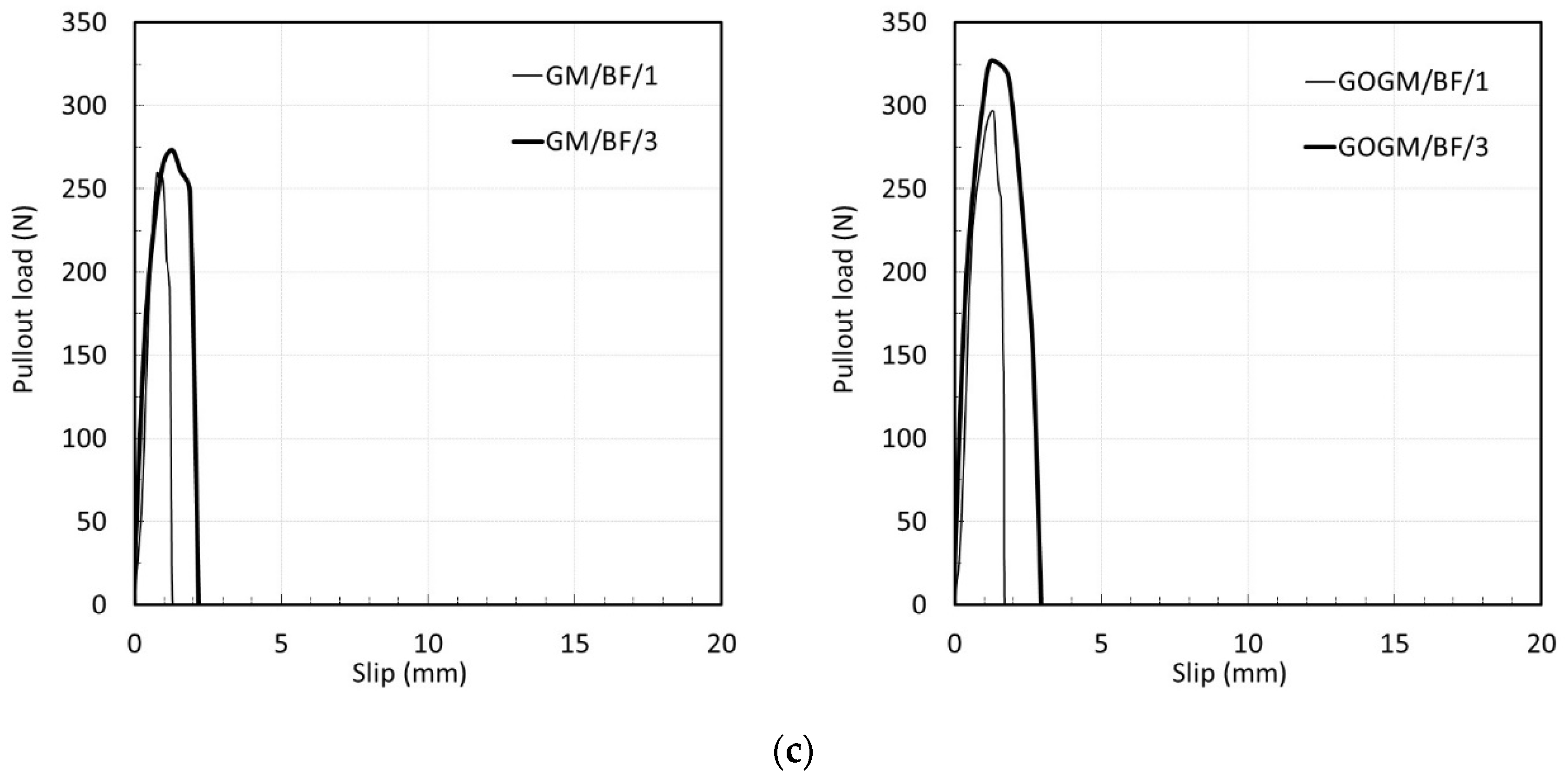 Nanomaterials 12 00943 g007b