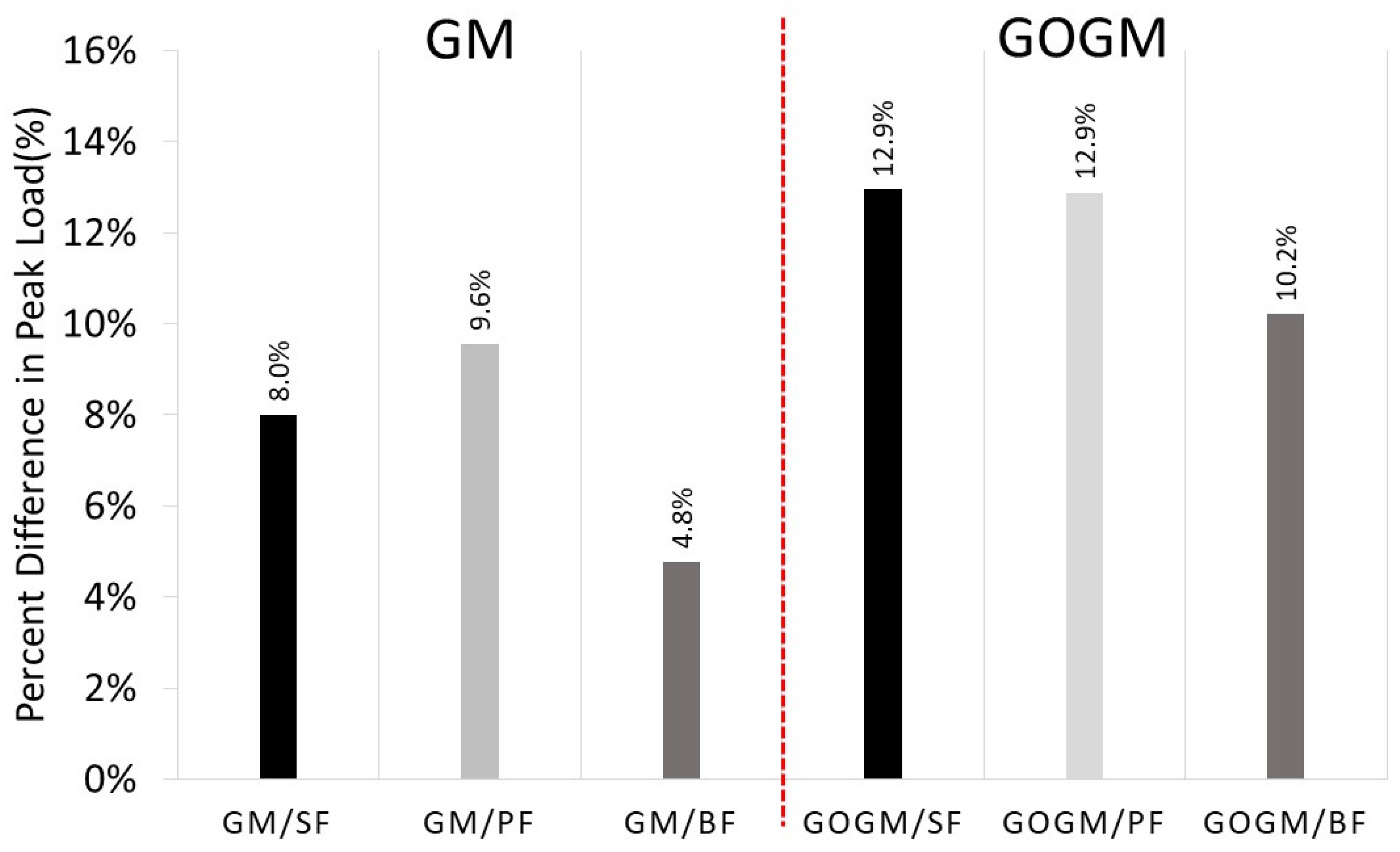 Nanomaterials 12 00943 g009