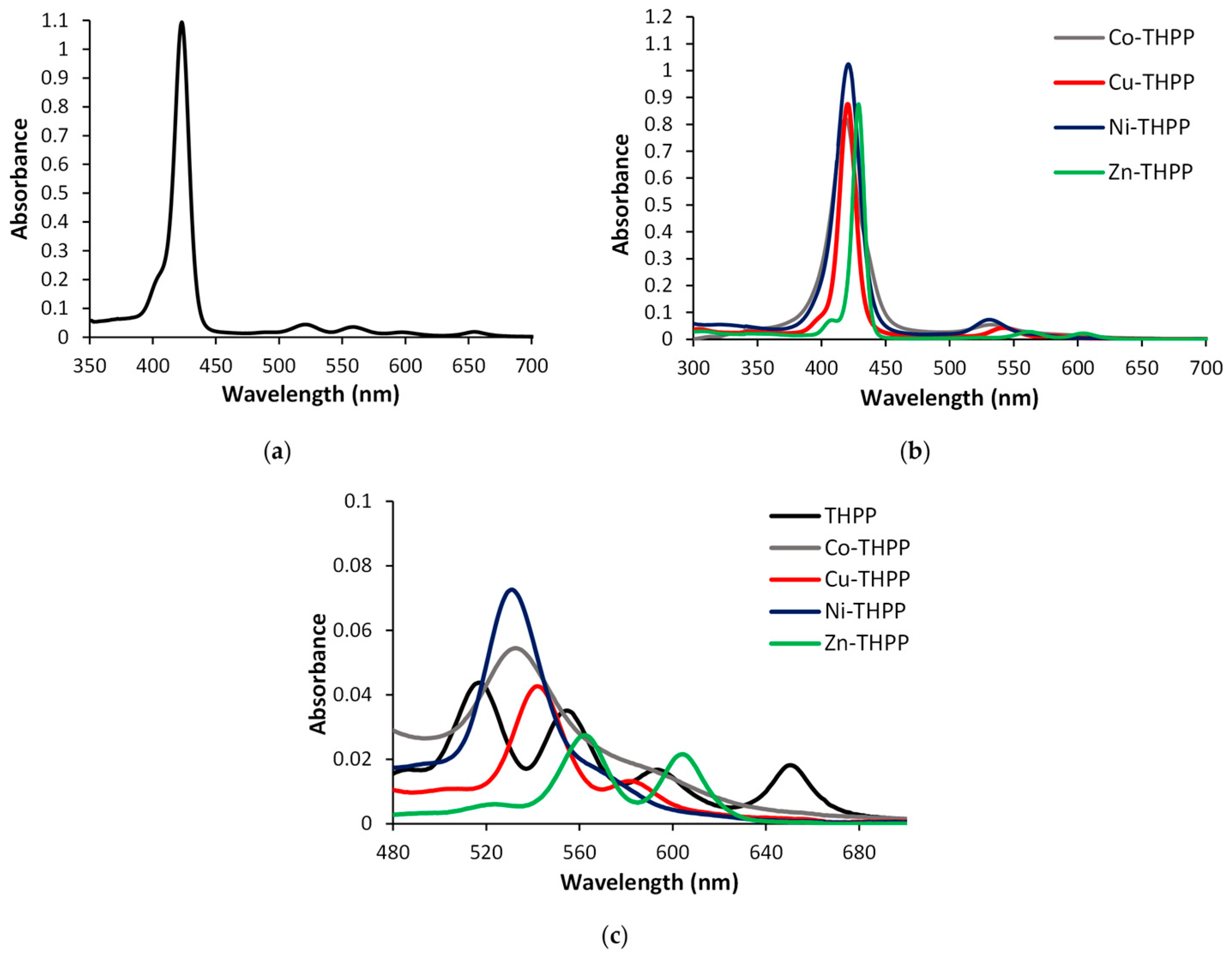Nanomaterials 12 00944 g002 550