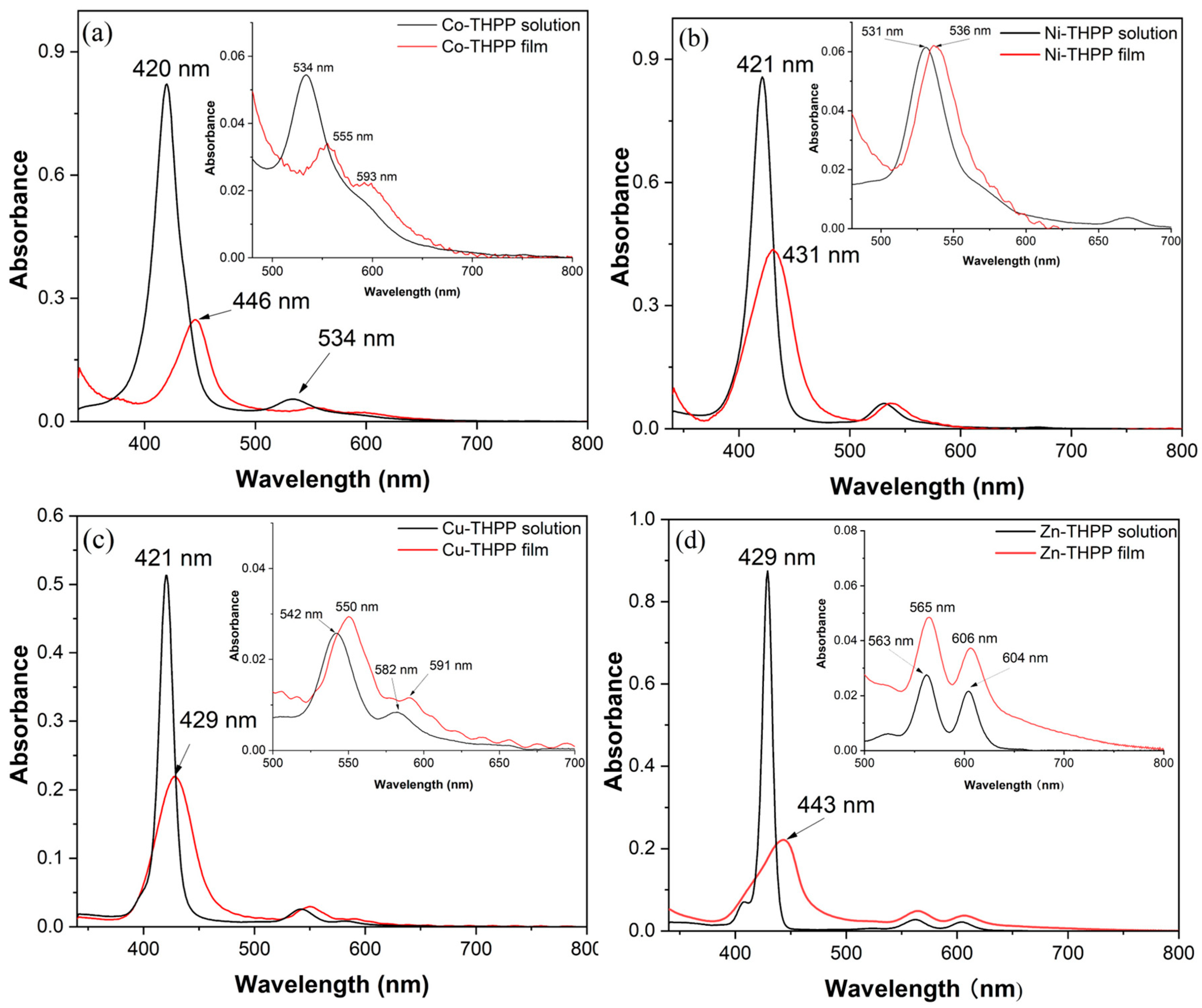 Nanomaterials 12 00944 g003 550