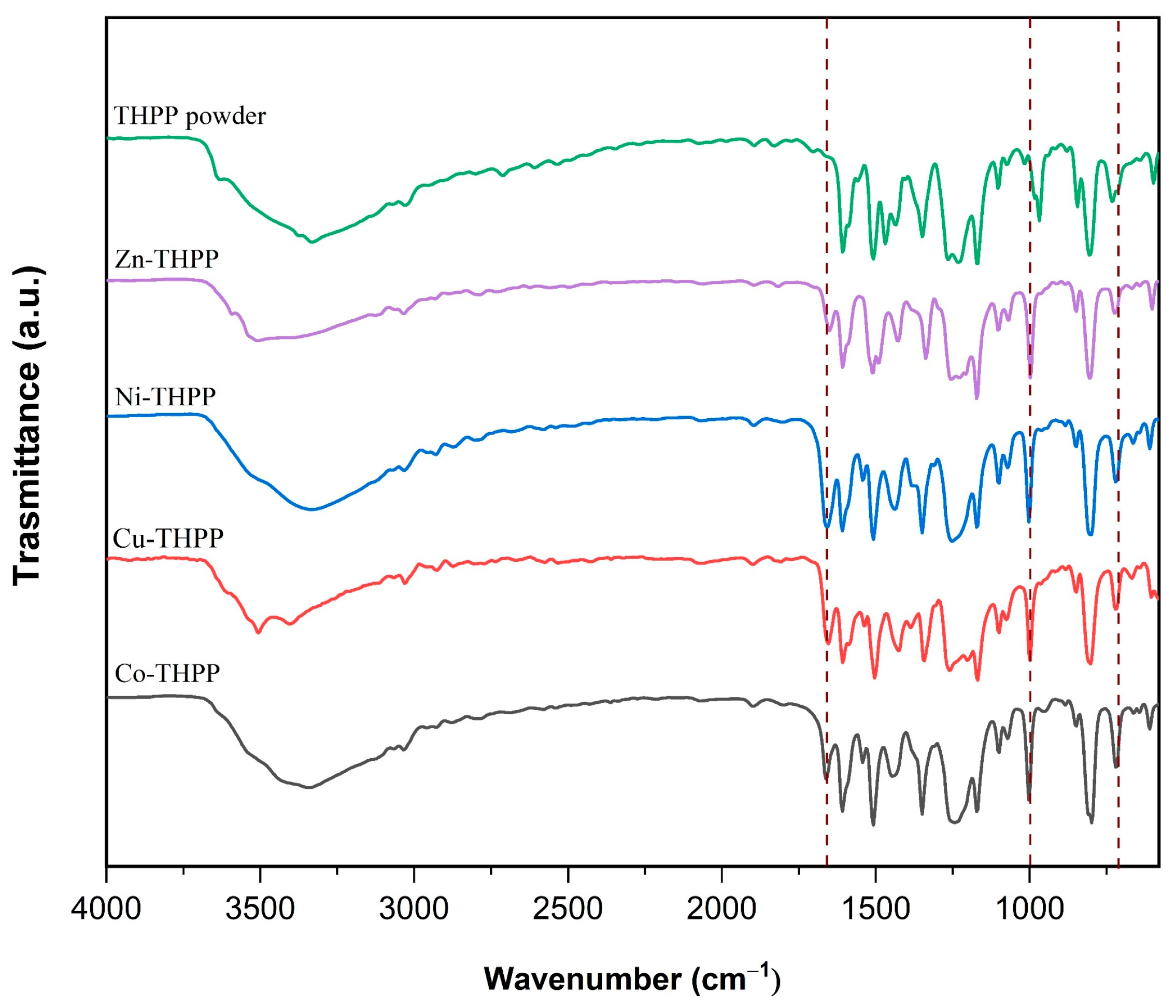 Nanomaterials 12 00944 g004 550