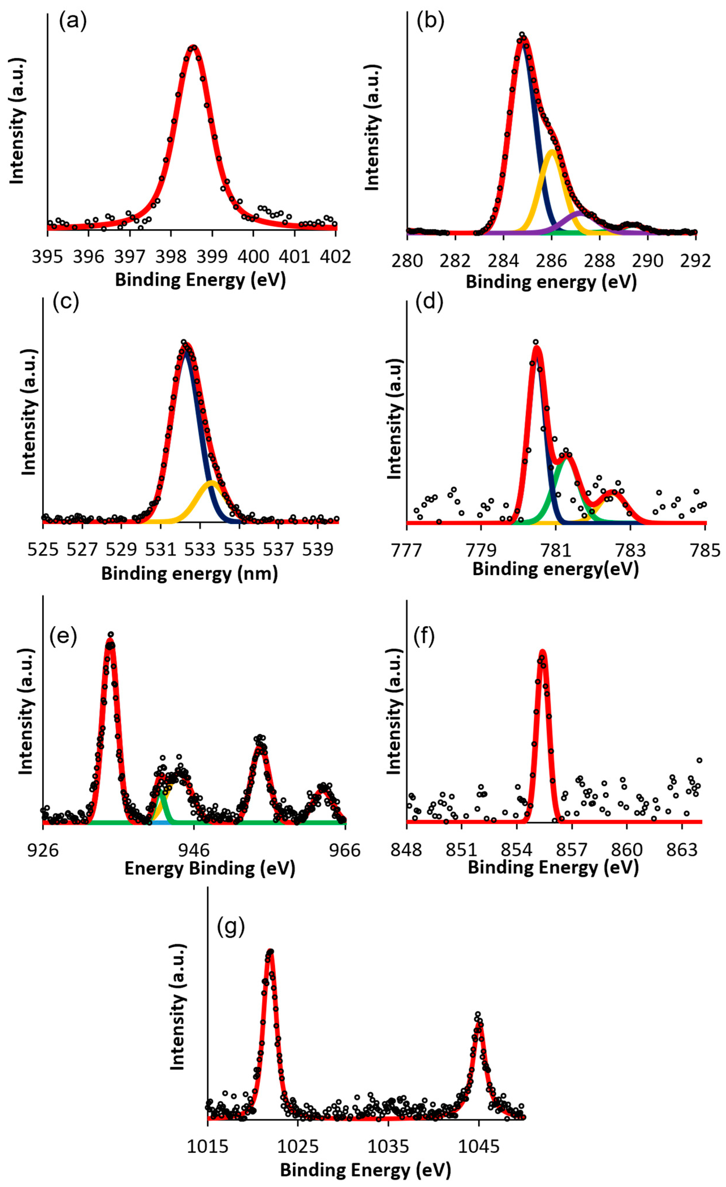 Nanomaterials 12 00944 g006 550