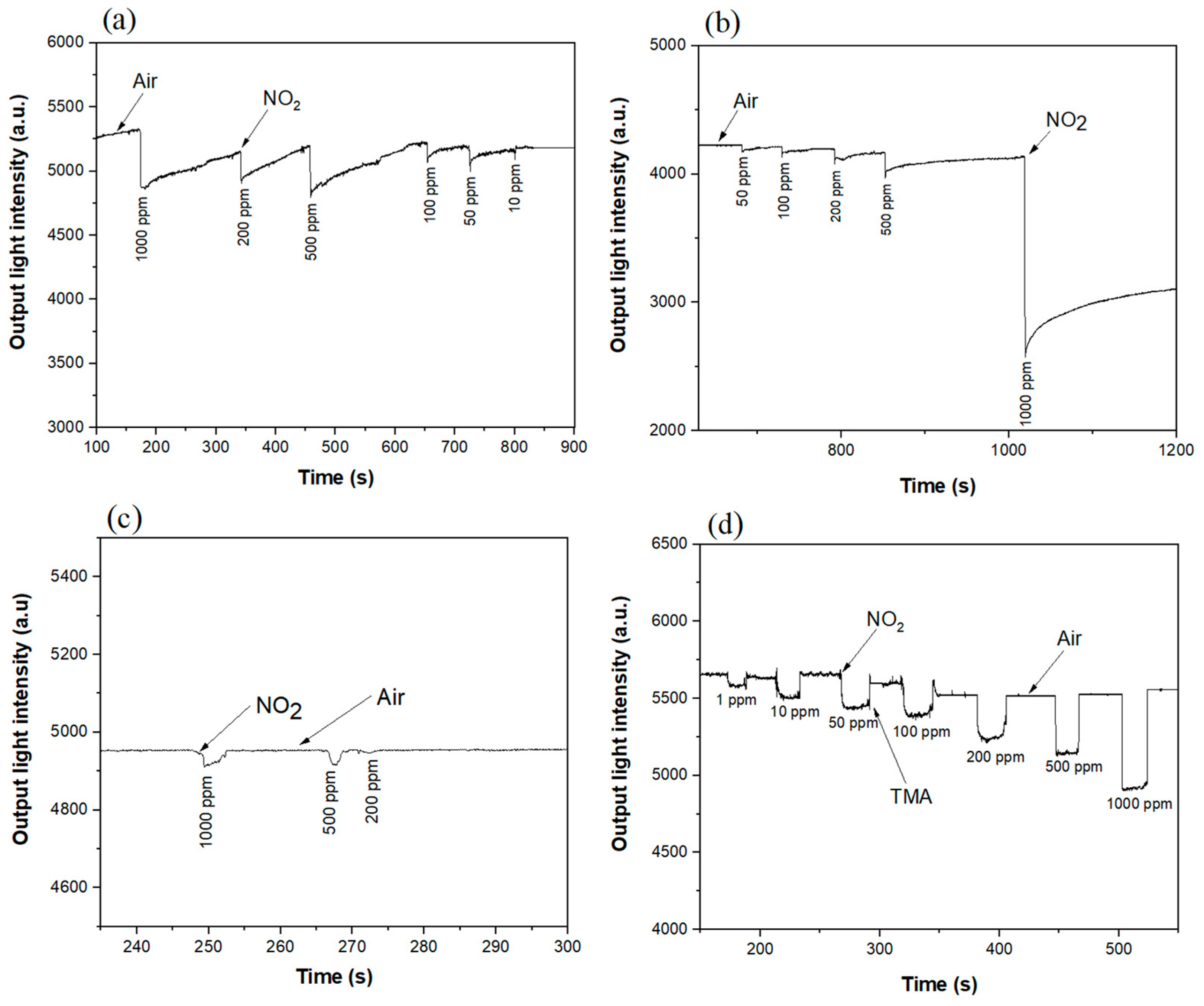 Nanomaterials 12 00944 g009 550