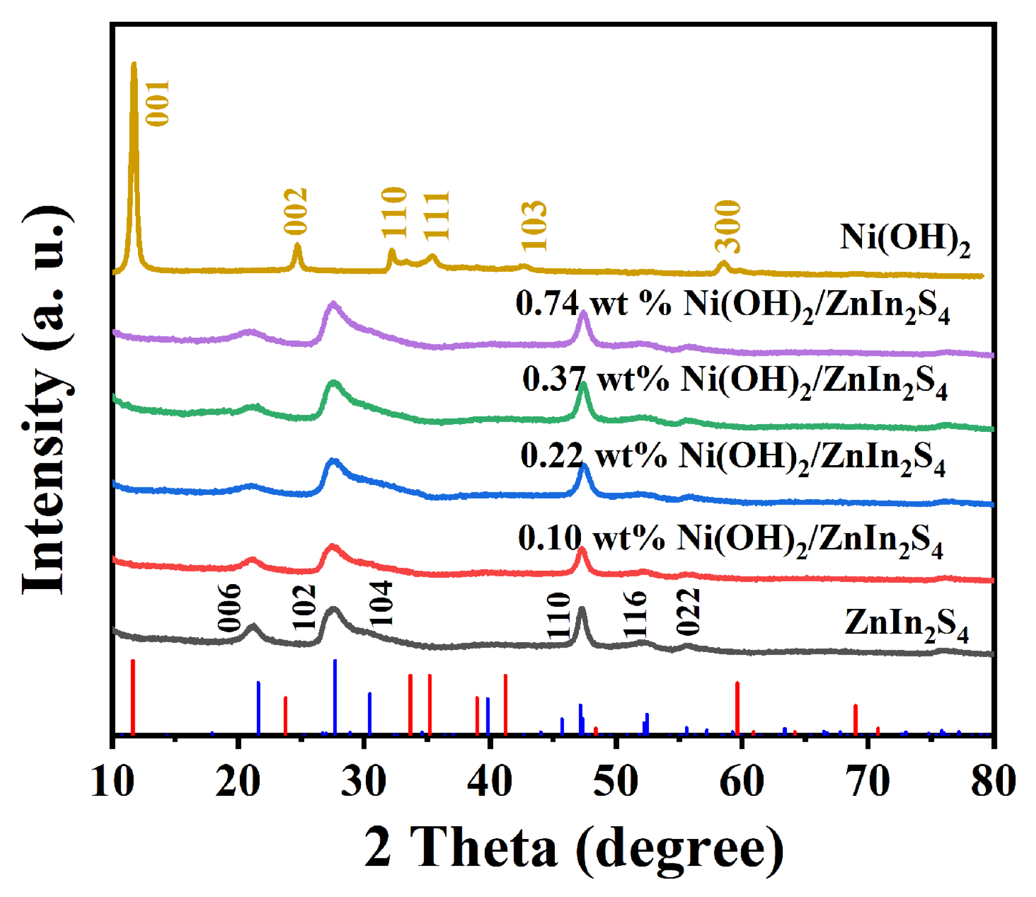 Nanomaterials 12 00946 g001