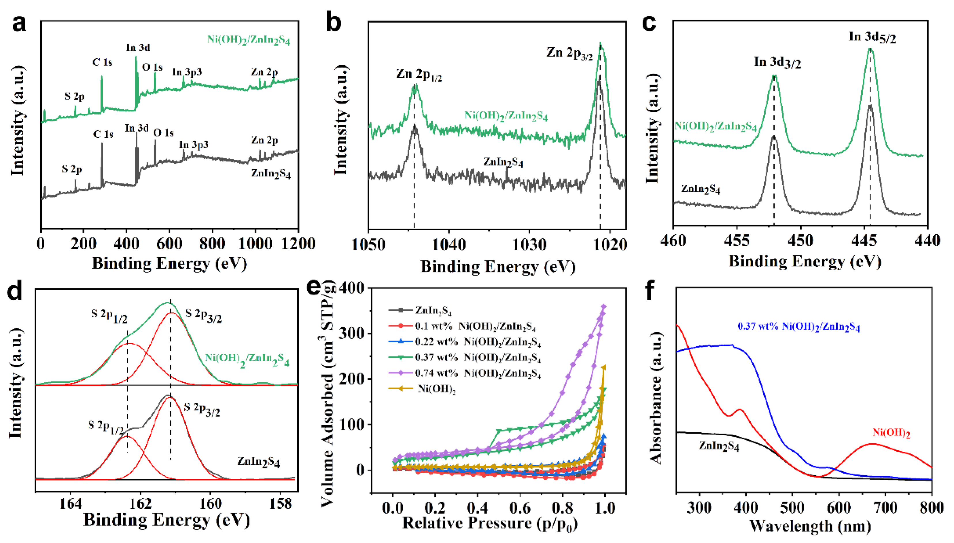 Nanomaterials 12 00946 g003