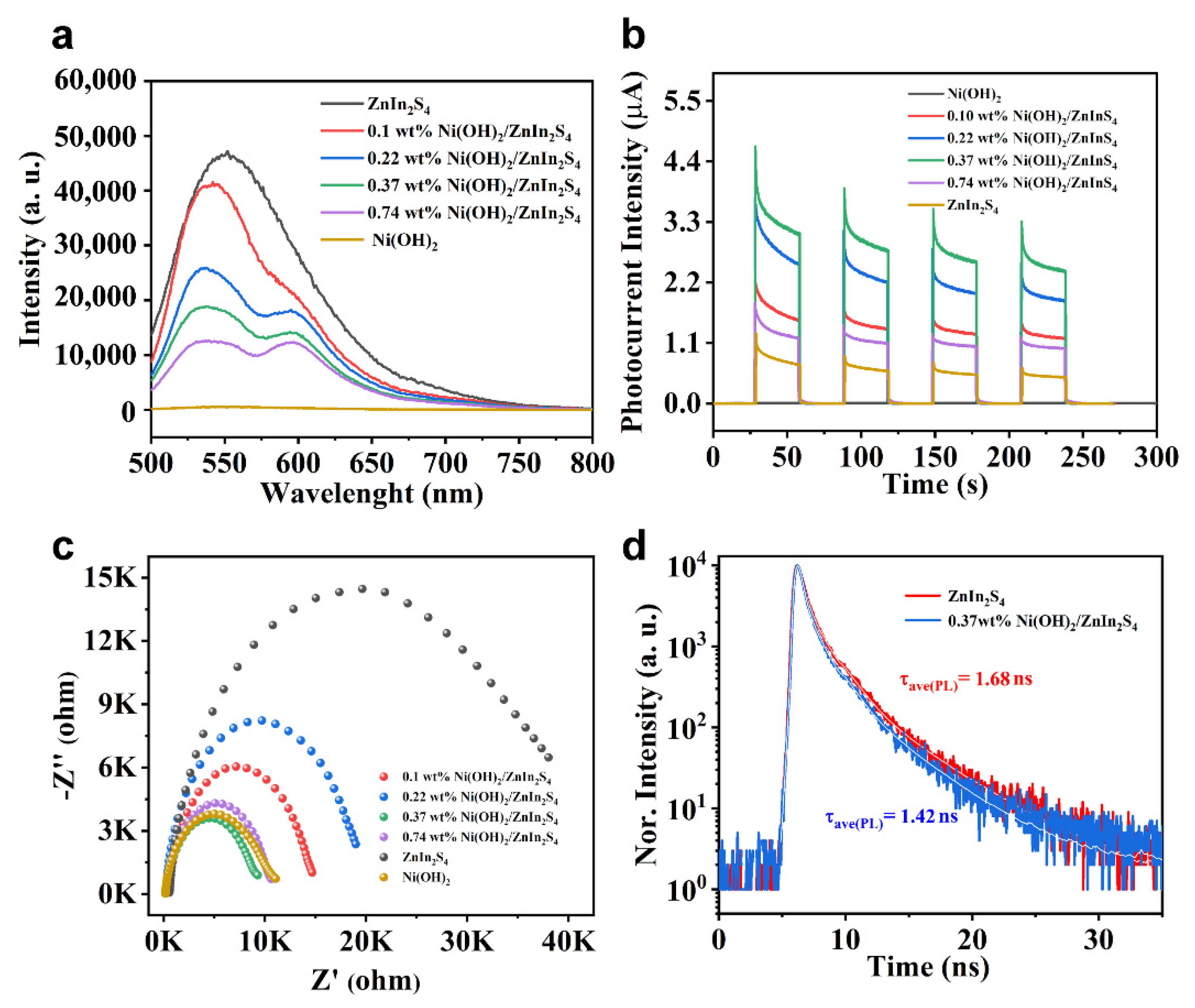 Nanomaterials 12 00946 g005