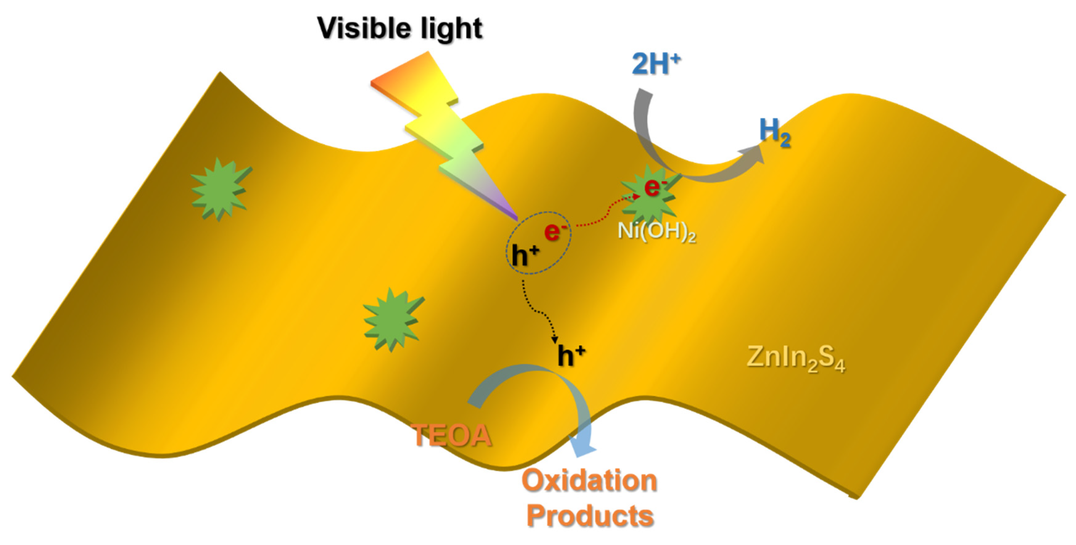 Nanomaterials 12 00946 sch001