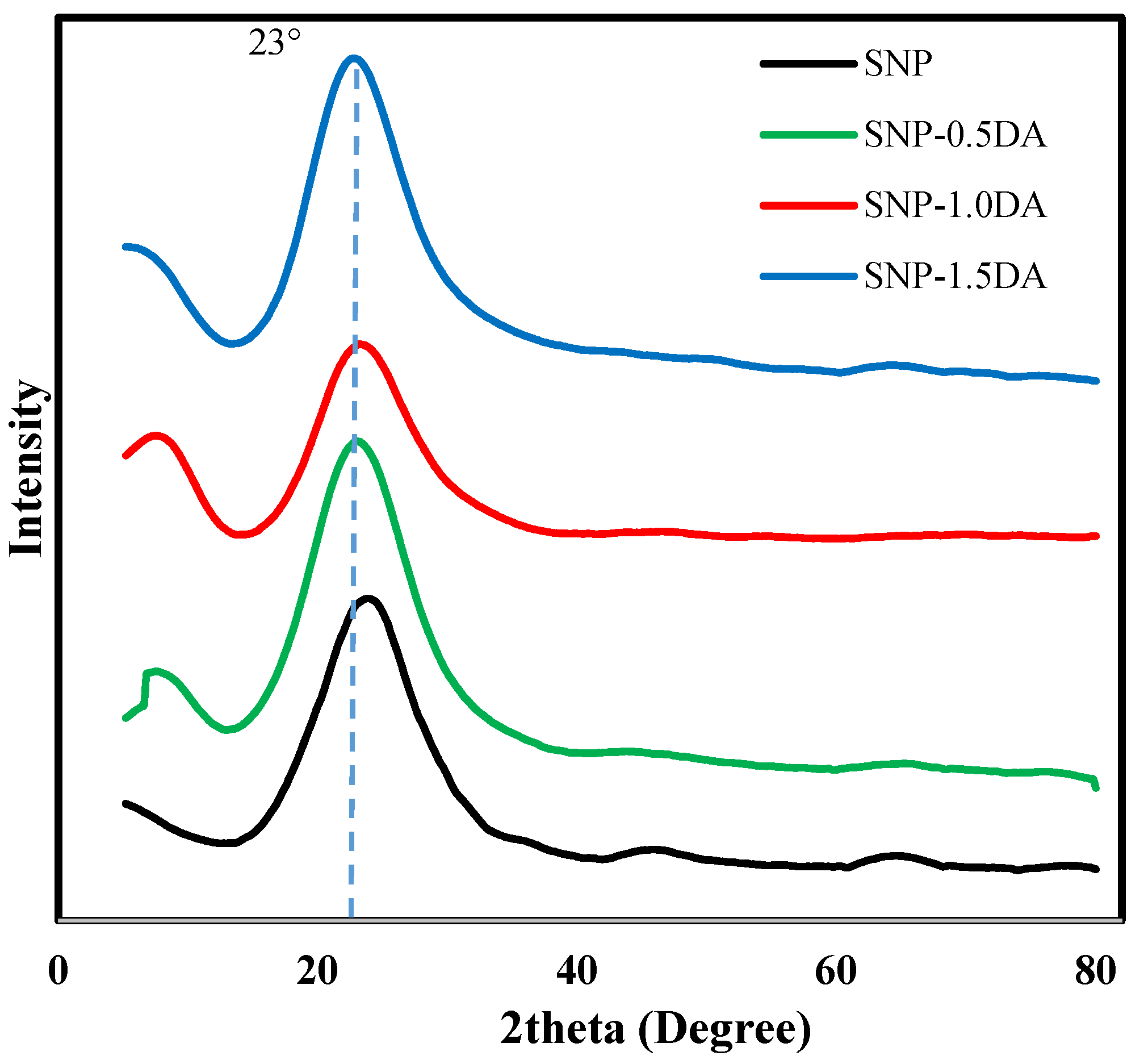 Nanomaterials 12 00947 g001 550