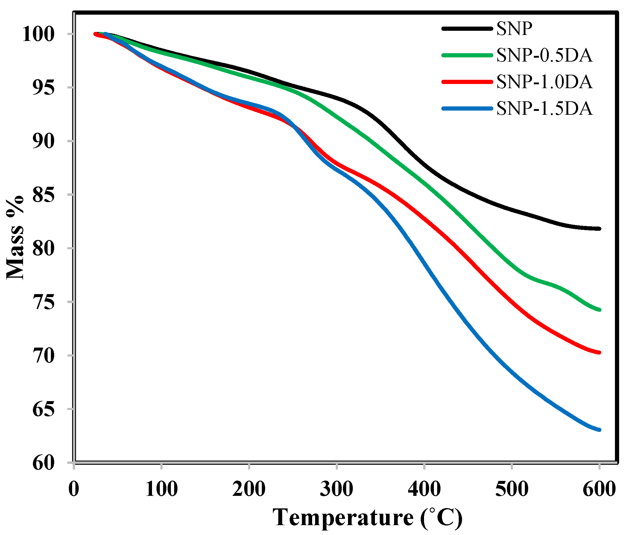 Nanomaterials 12 00947 g003 550