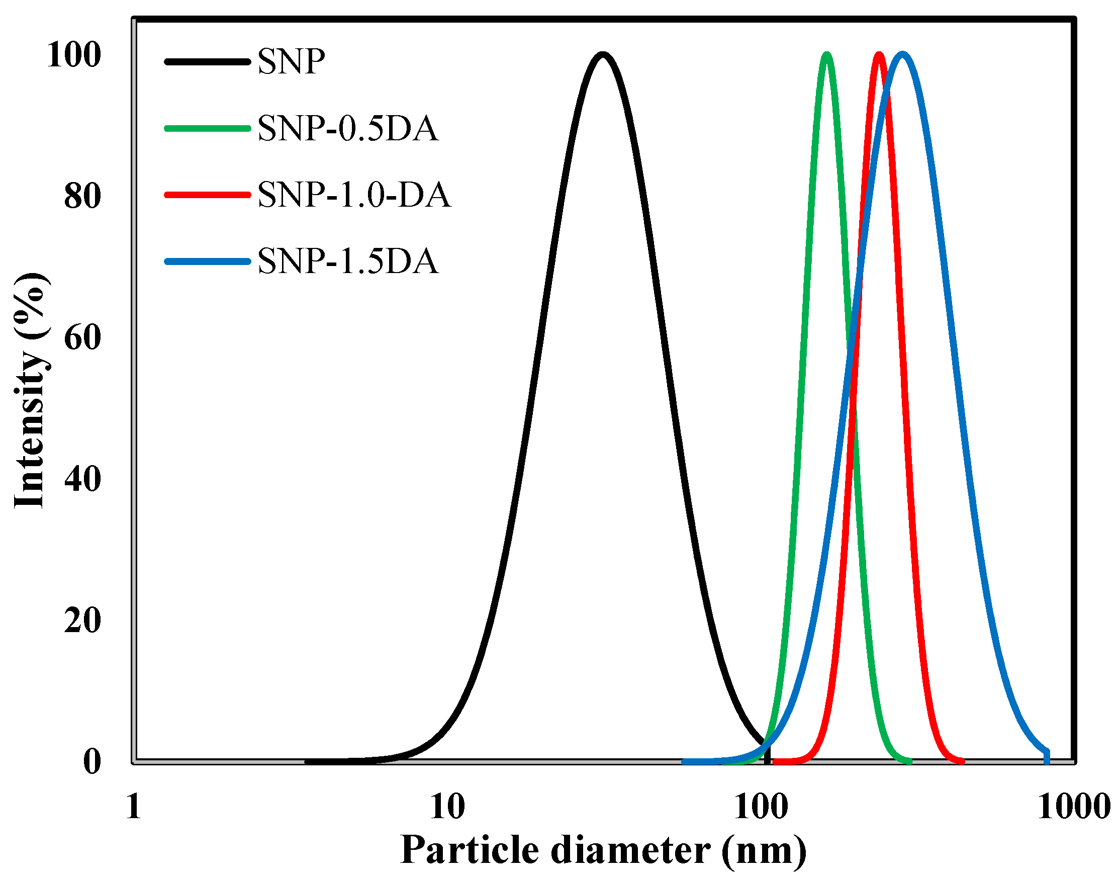 Nanomaterials 12 00947 g004 550