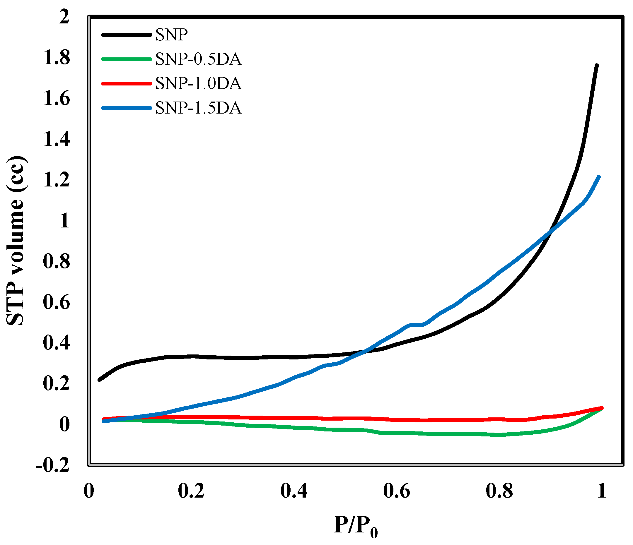 Nanomaterials 12 00947 g005 550
