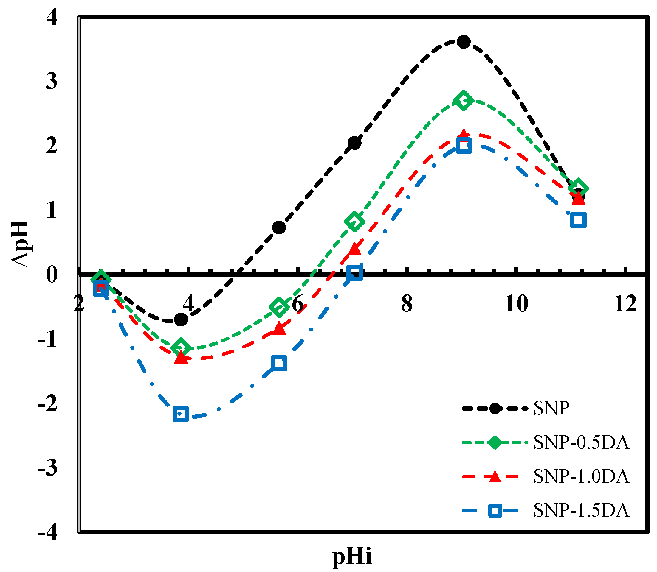 Nanomaterials 12 00947 g006 550